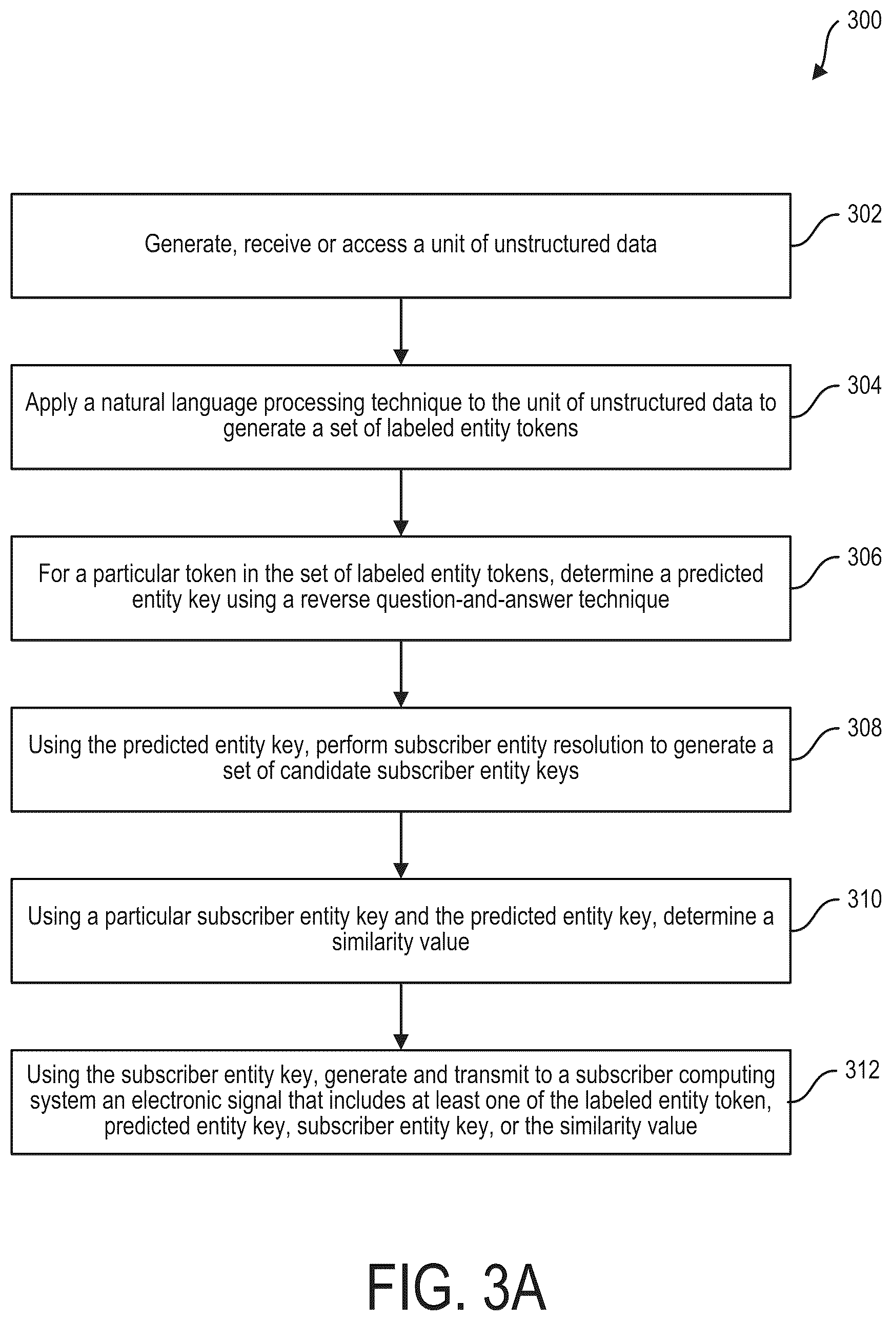 Patent US12353832 Figure 5 – Generic contextual named entity recognition