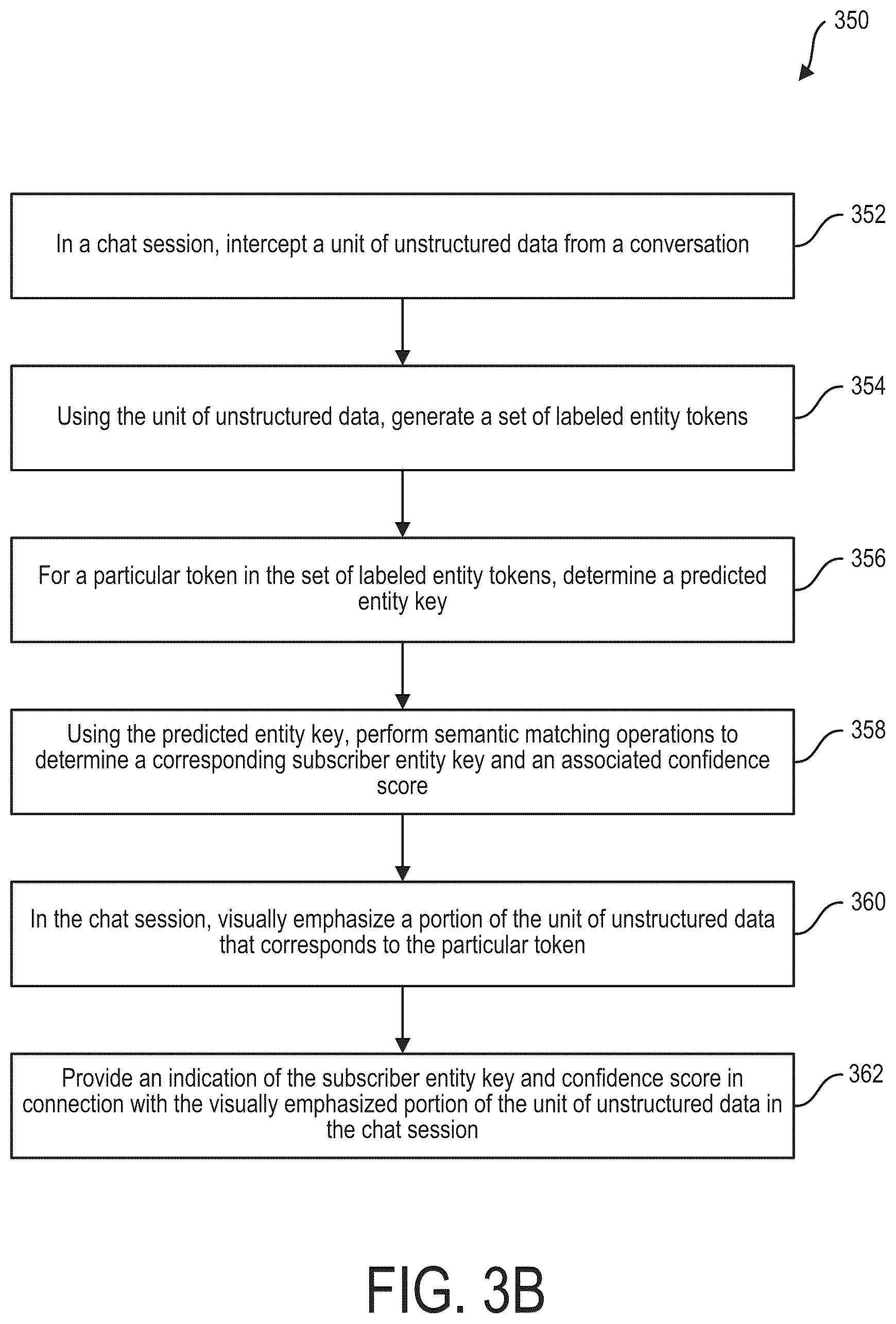 Patent US12353832 Figure 6 – Generic contextual named entity recognition