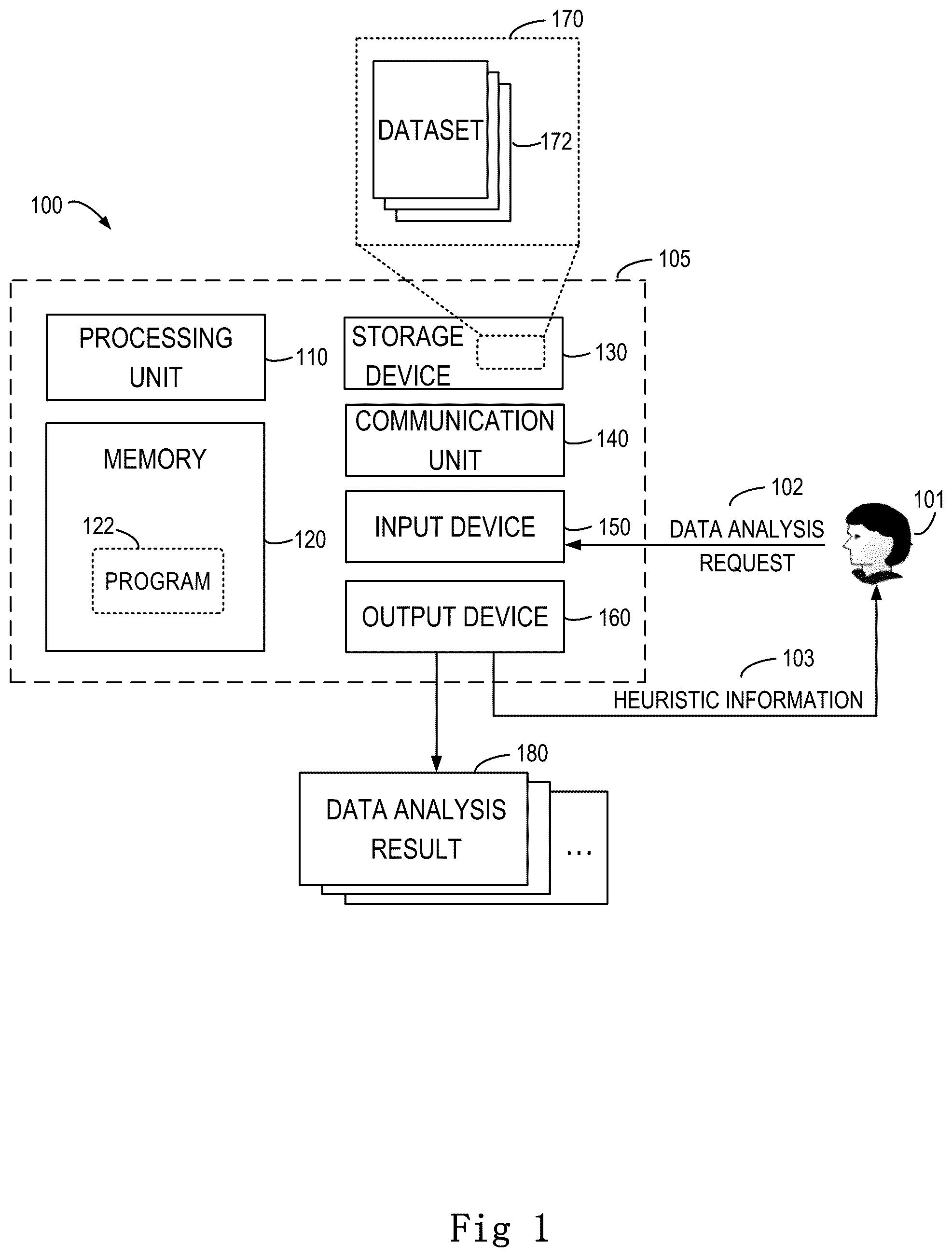 Patent US12353833 Figure 1 – Conversational data analysis