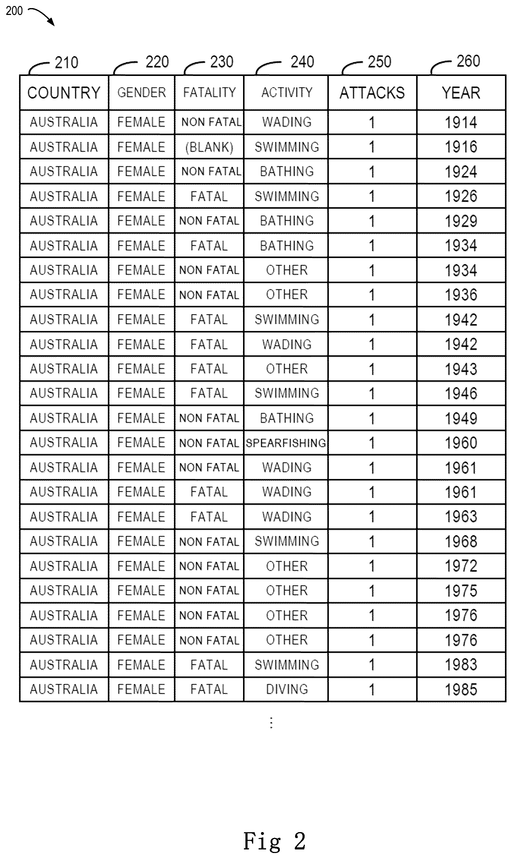 Patent US12353833 Figure 2 – Conversational data analysis