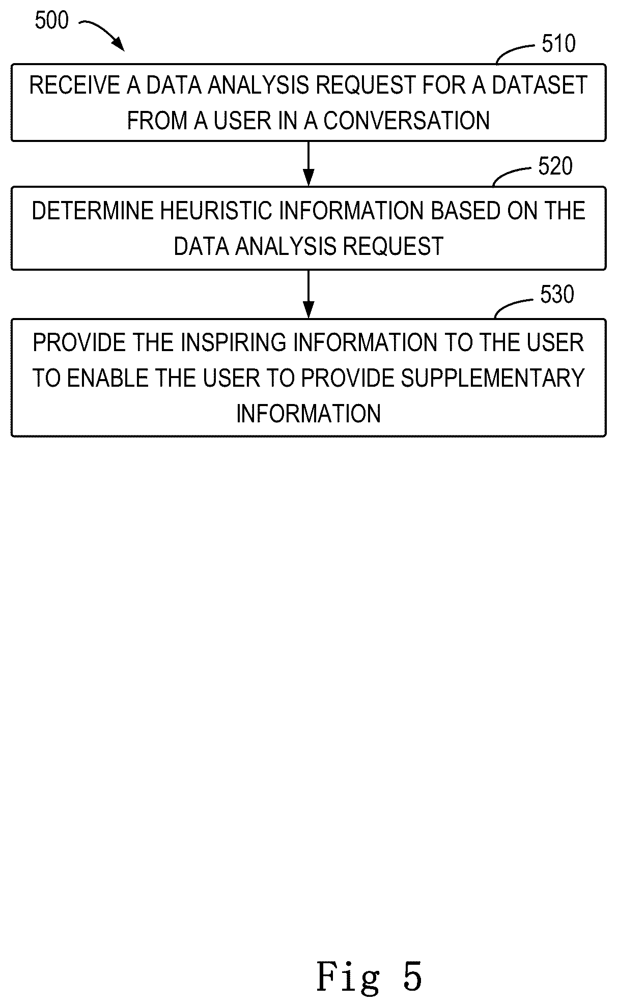 Patent US12353833 Figure 6 – Conversational data analysis