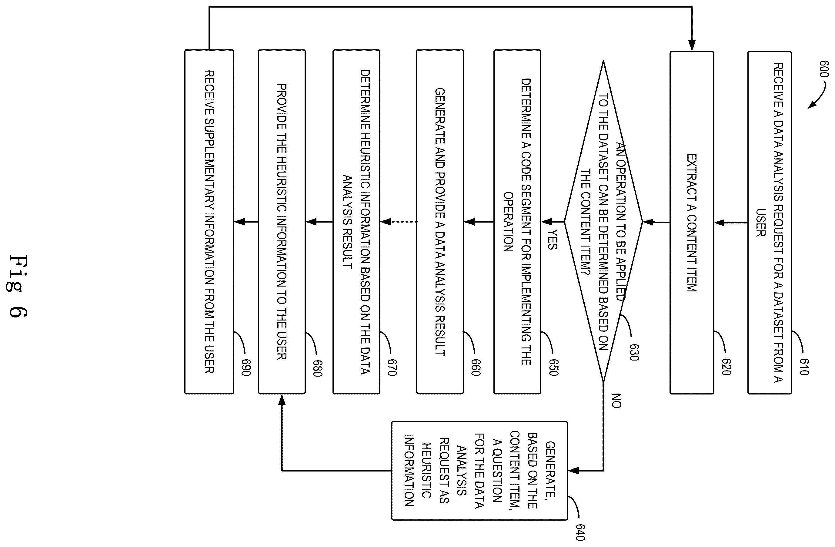 Patent US12353833 Figure 7 – Conversational data analysis
