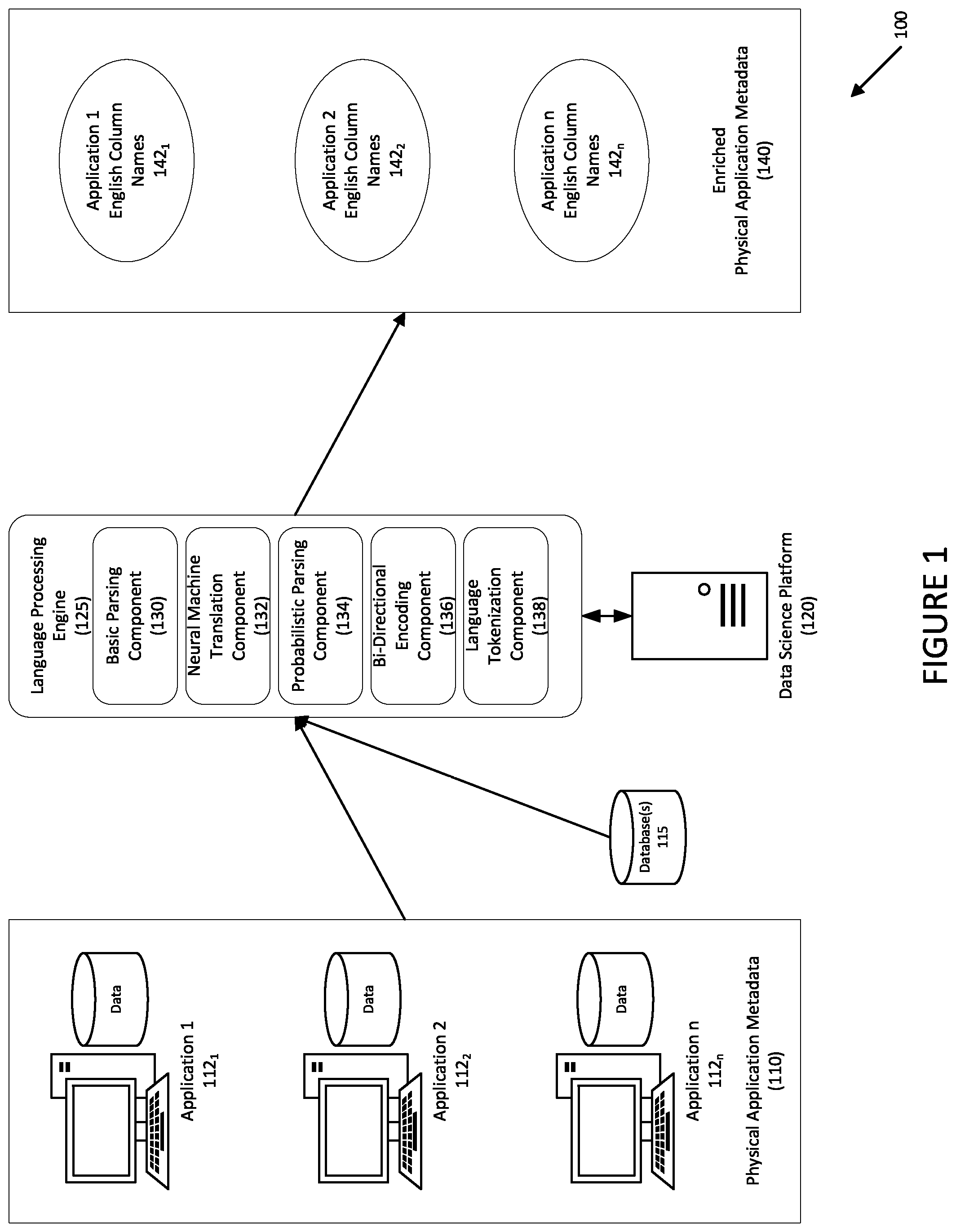 Patent US12353834 Figure 1 – Systems and methods for generalized structured data discovery utilizing contextual metadata disambiguation via machine learning techniques