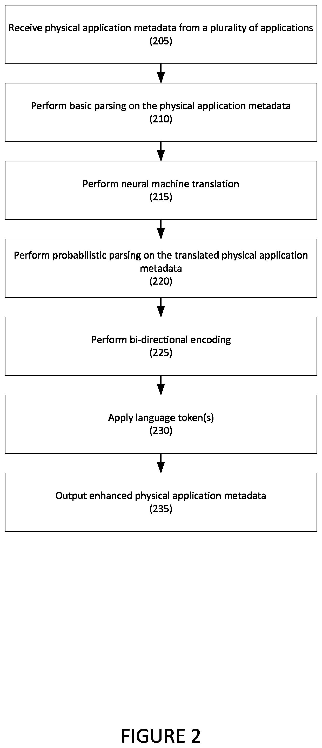 Patent US12353834 Figure 2 – Systems and methods for generalized structured data discovery utilizing contextual metadata disambiguation via machine learning techniques