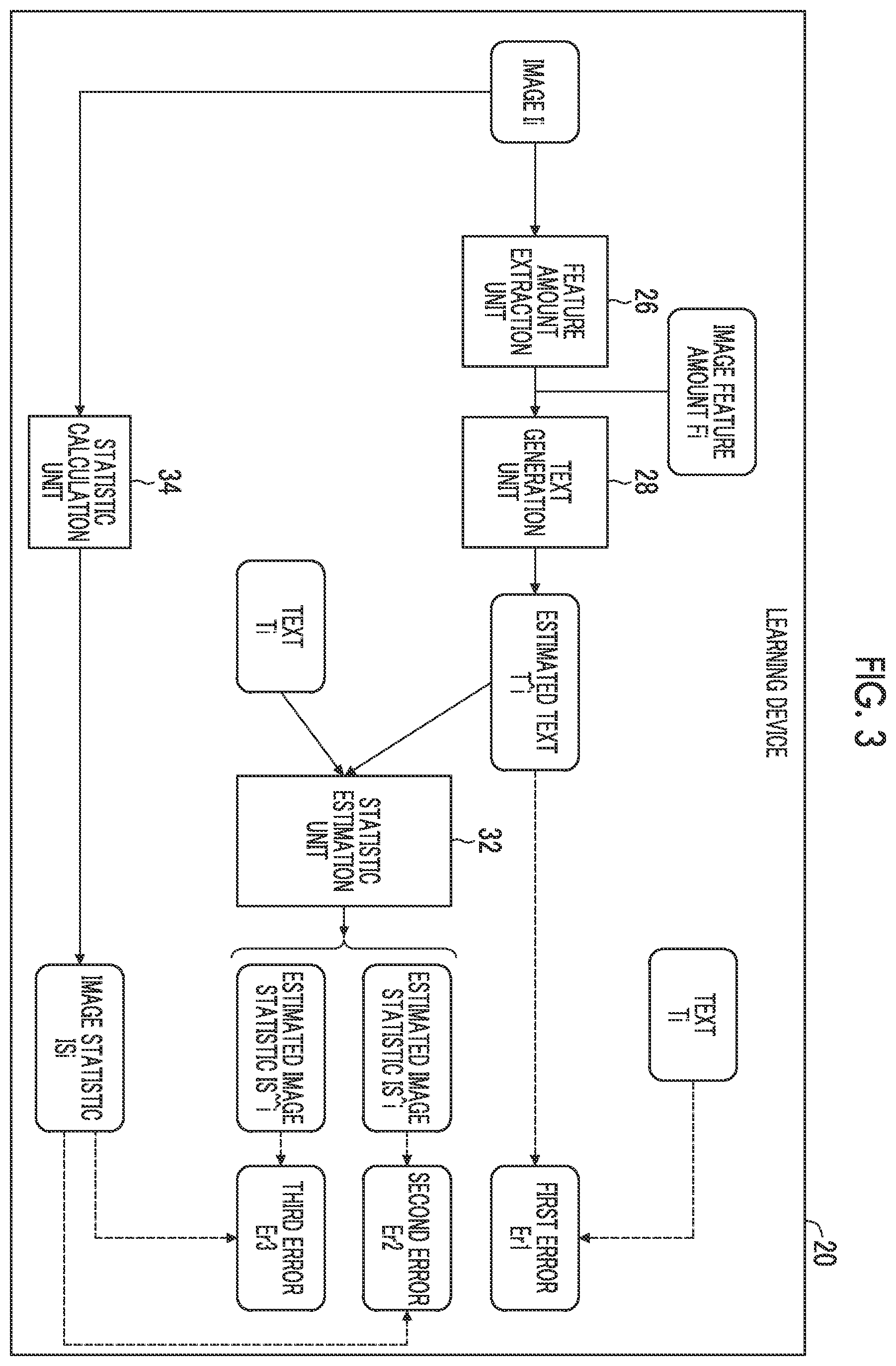 Patent US12353836 Figure 3 – Learning method and device, program, learned model, and text generation device