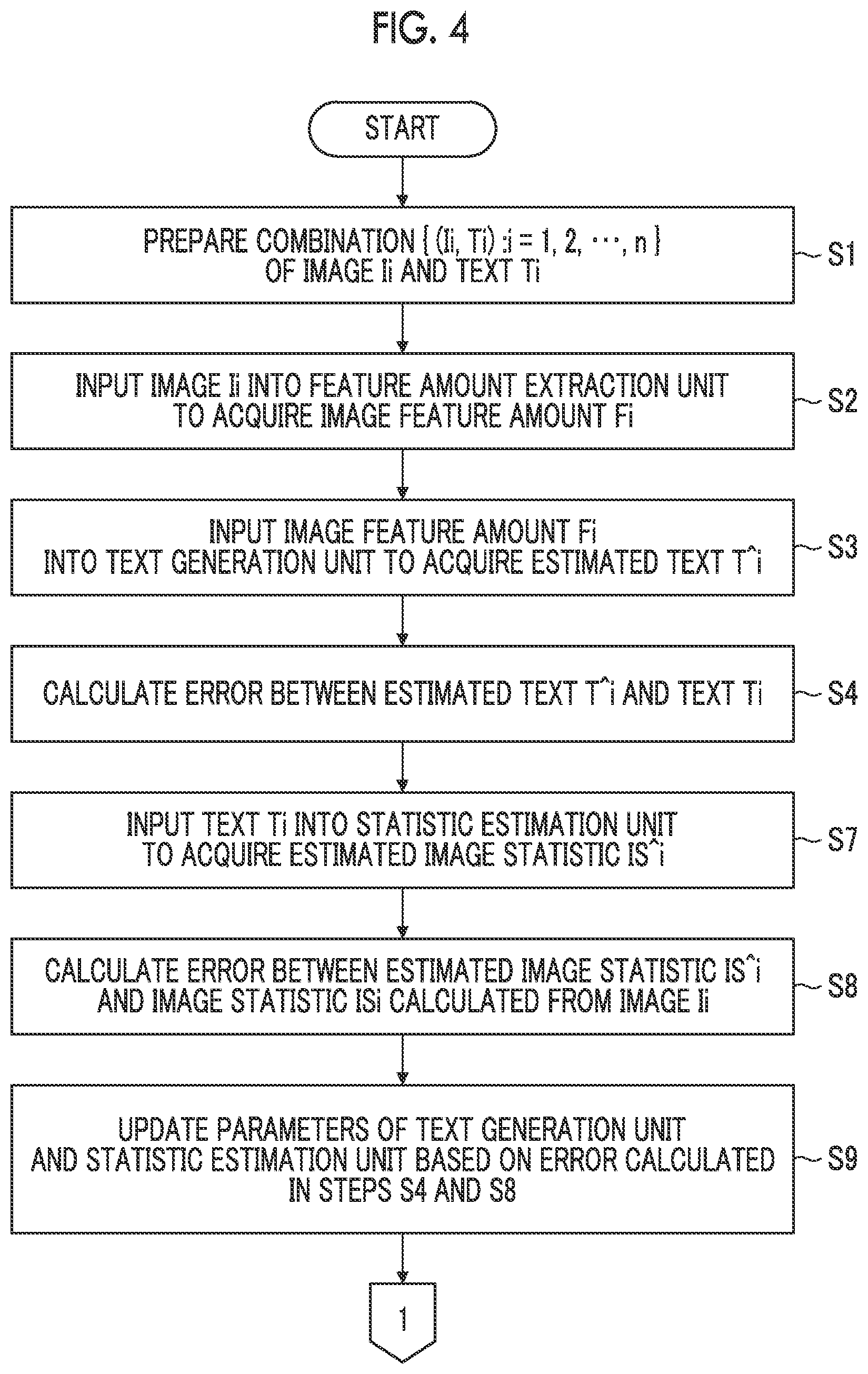 Patent US12353836 Figure 4 – Learning method and device, program, learned model, and text generation device