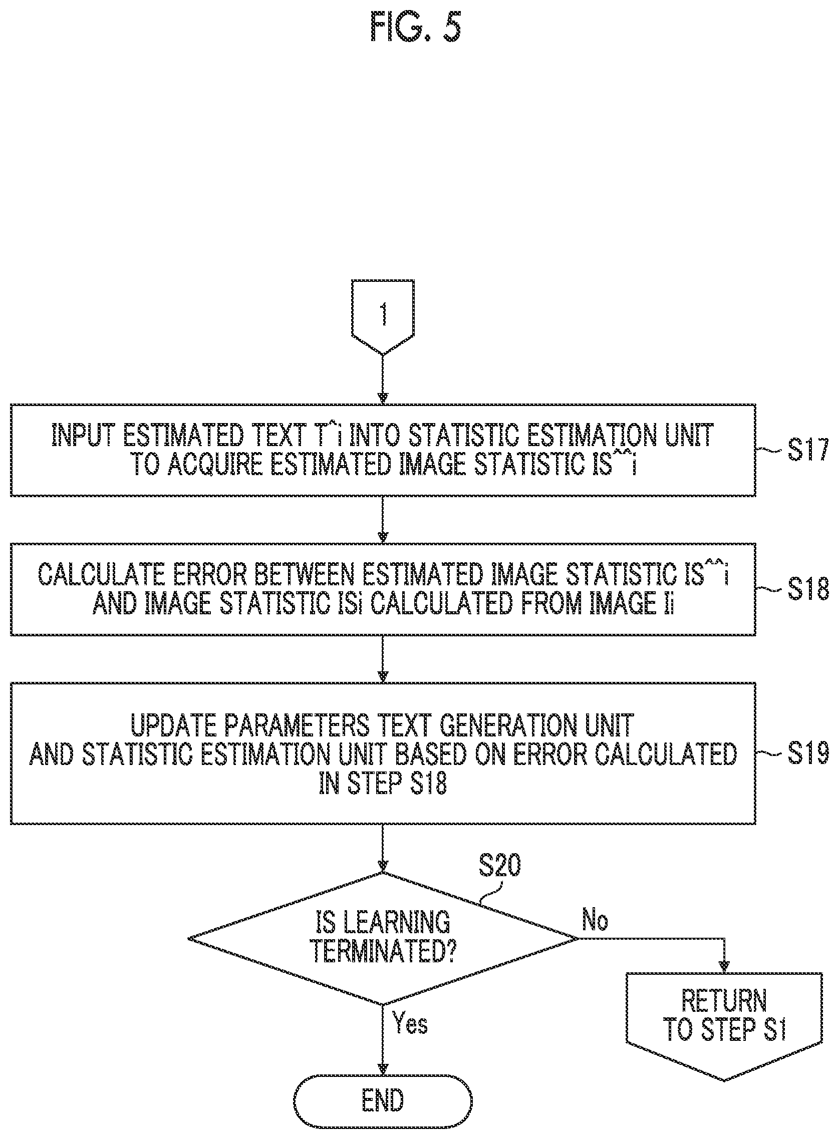 Patent US12353836 Figure 5 – Learning method and device, program, learned model, and text generation device