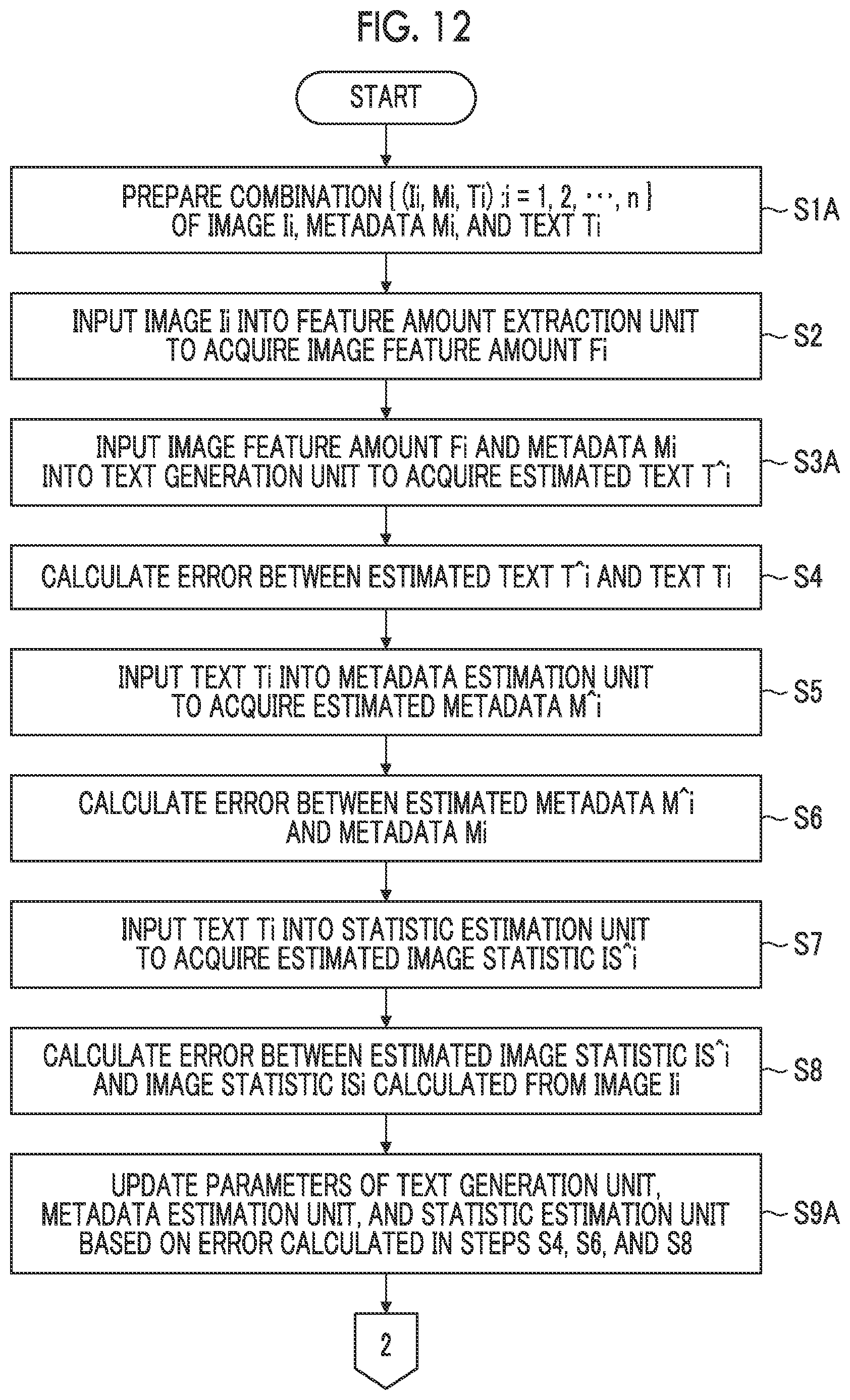 Patent US12353836 Figure 12 – Learning method and device, program, learned model, and text generation device