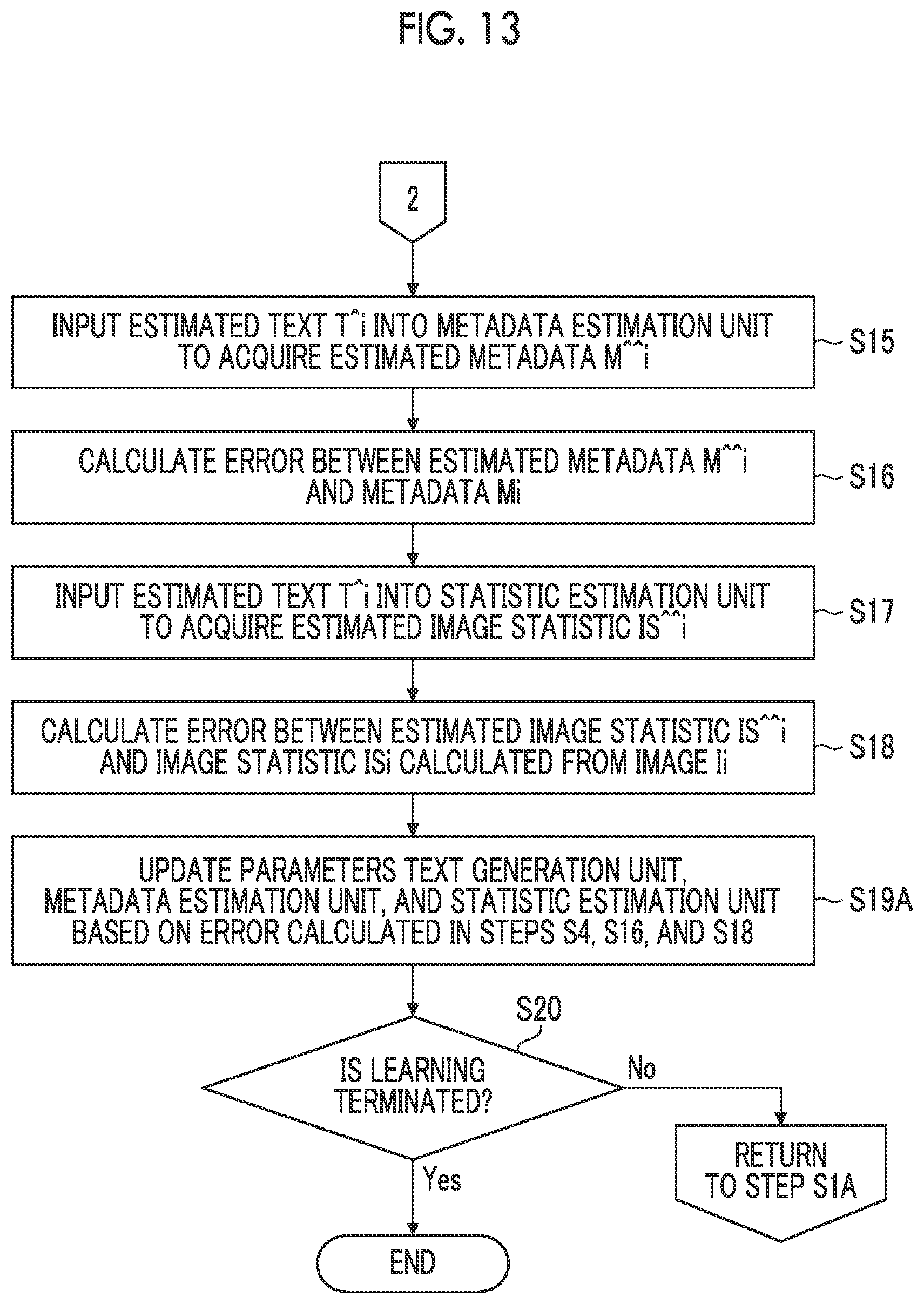 Patent US12353836 Figure 13 – Learning method and device, program, learned model, and text generation device