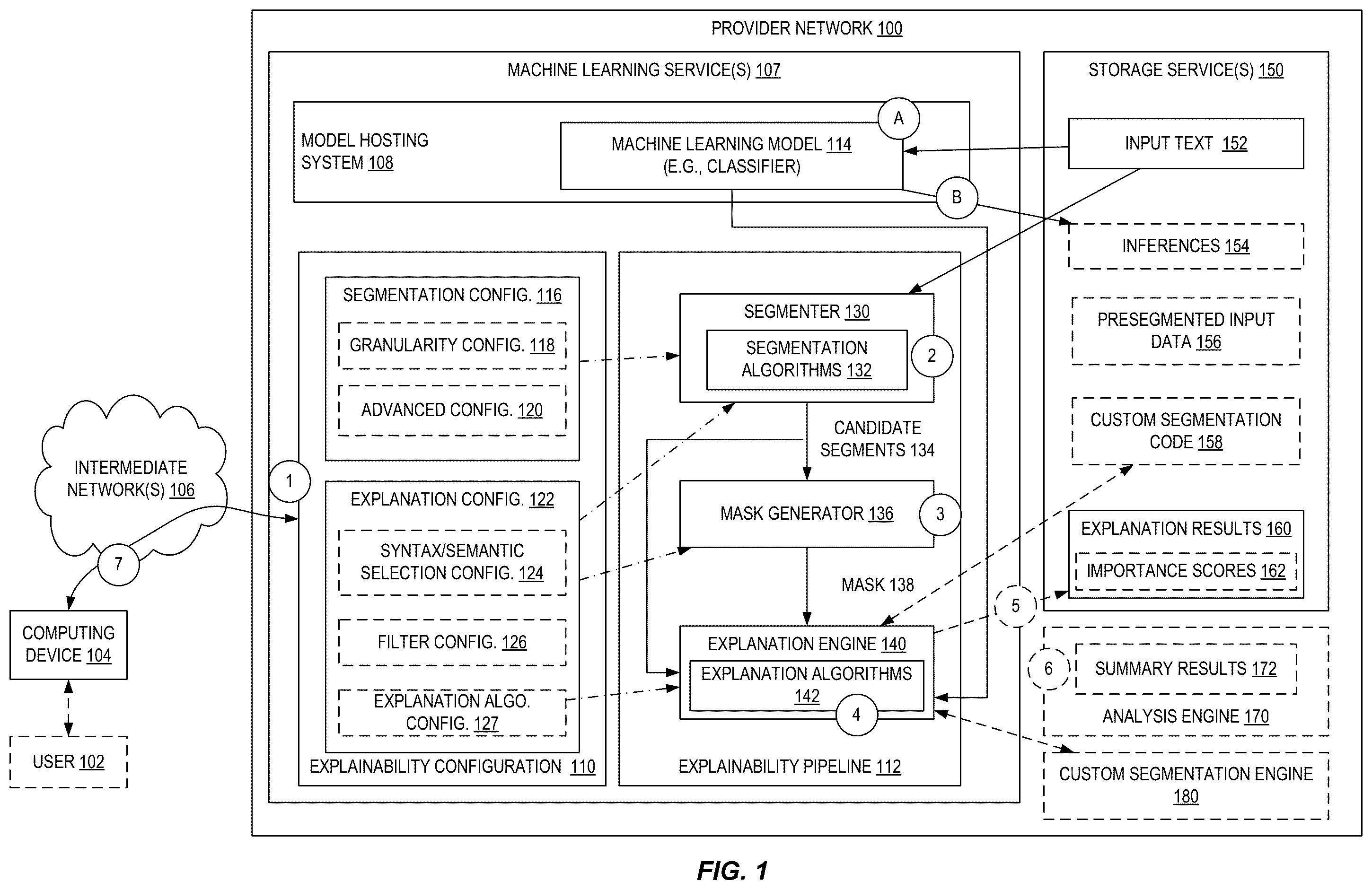 Patent US12353837 Figure 1 – Customizable framework for natural language processing explainability