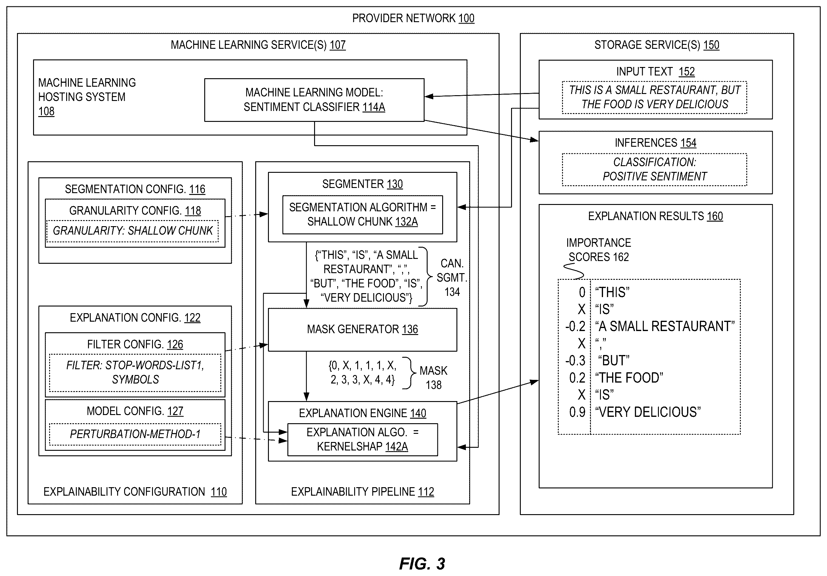 Patent US12353837 Figure 3 – Customizable framework for natural language processing explainability