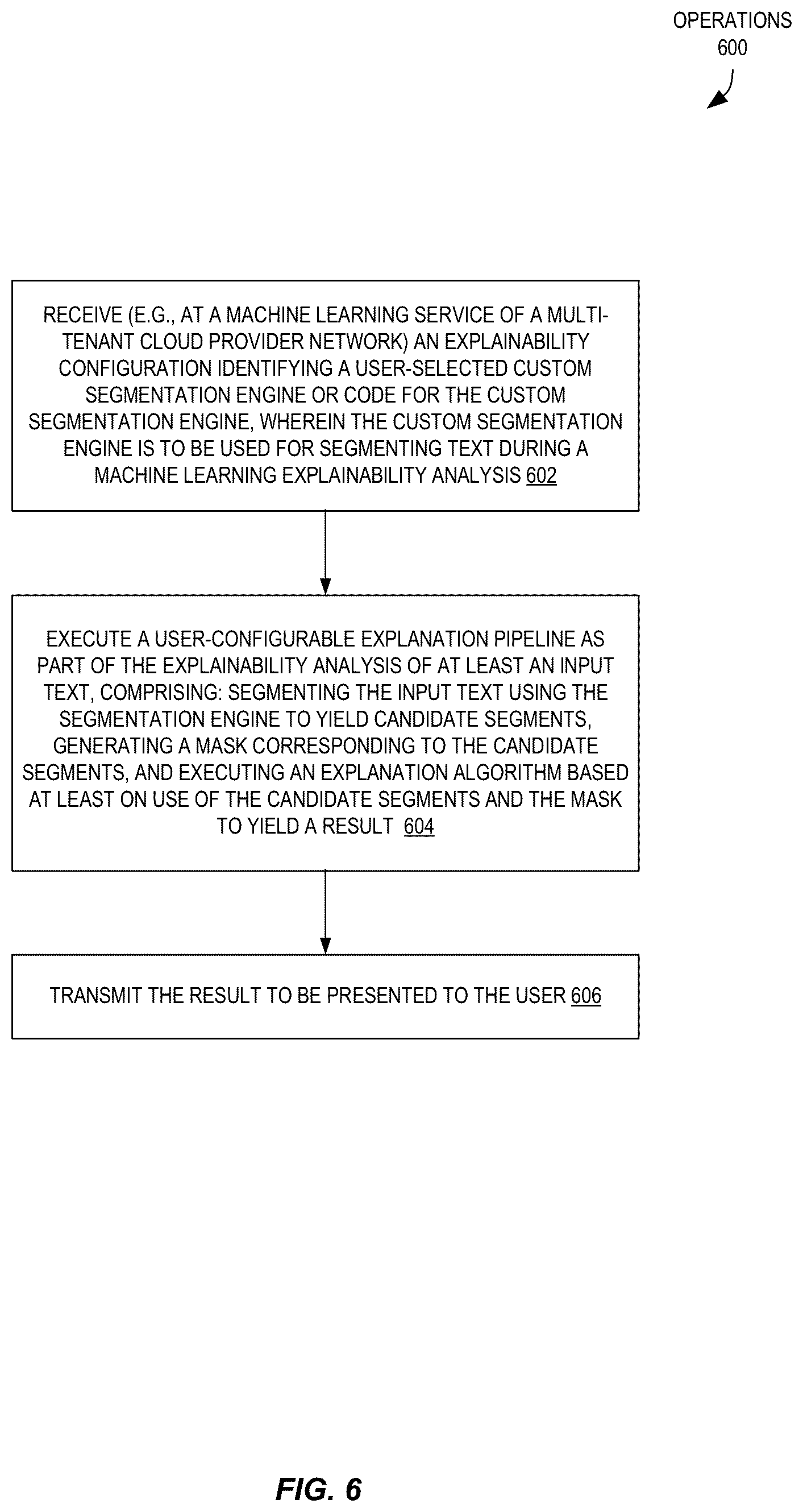 Patent US12353837 Figure 6 – Customizable framework for natural language processing explainability