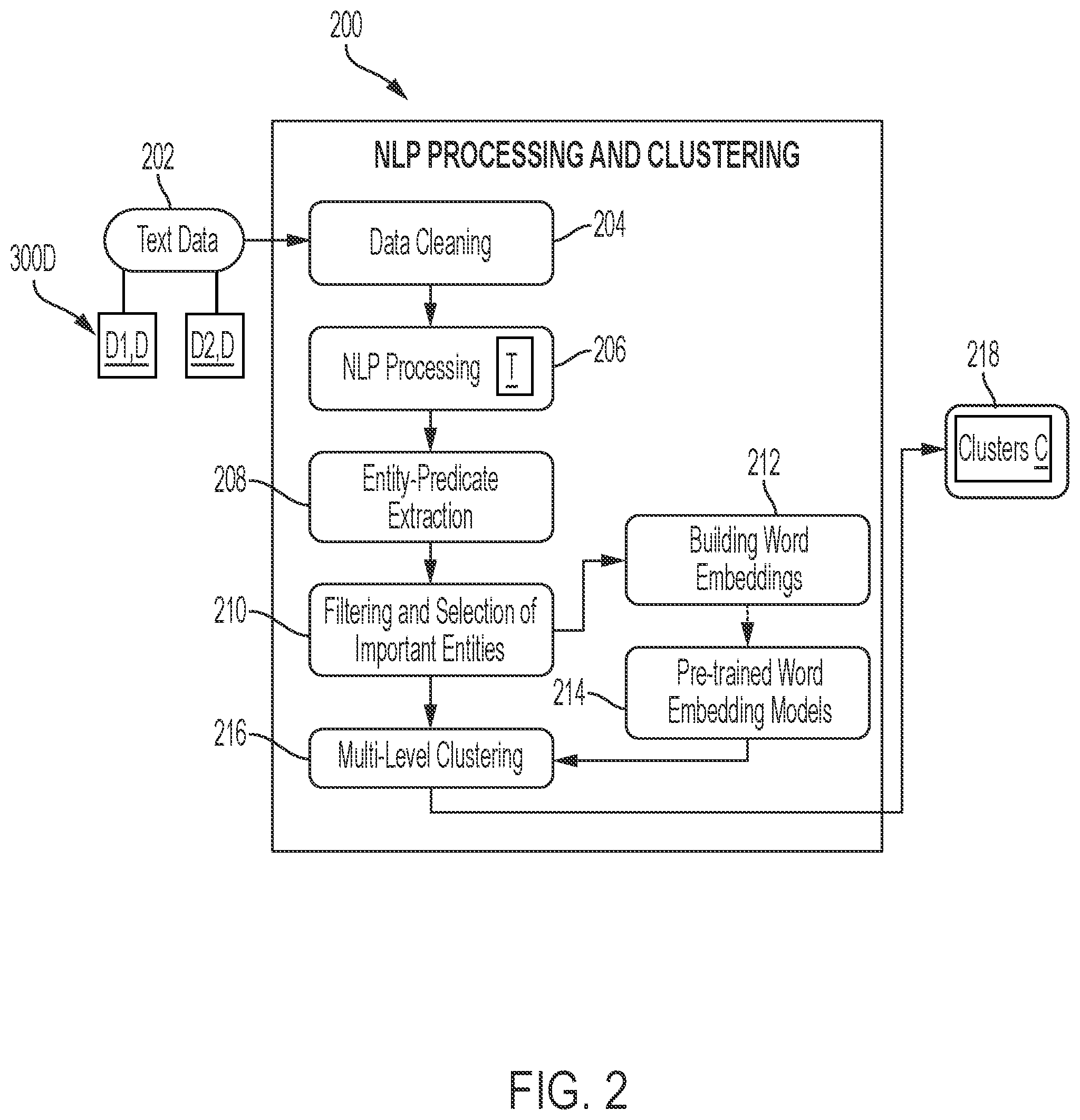 Patent US12353838 Figure 2 – Systems and methods for short text similarity based clustering