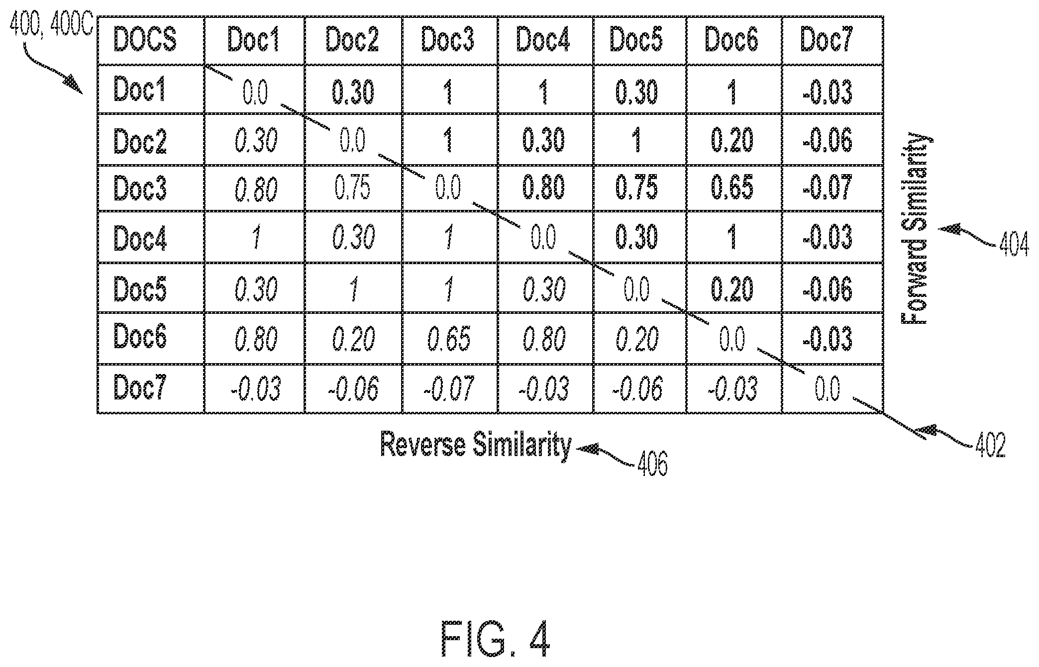 Patent US12353838 Figure 4 – Systems and methods for short text similarity based clustering
