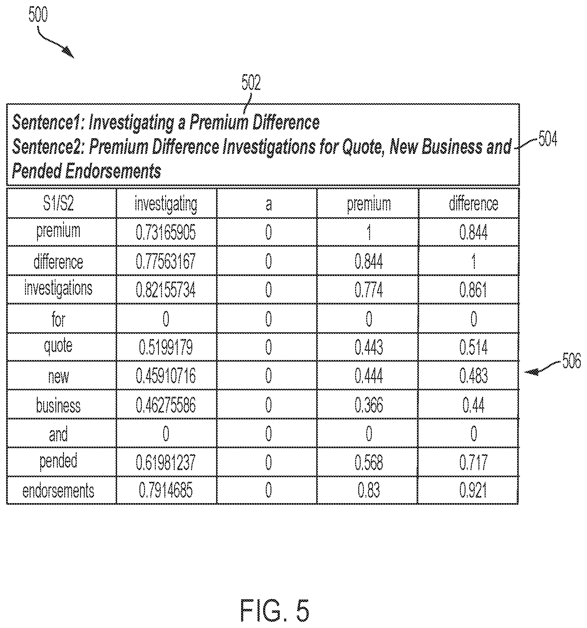 Patent US12353838 Figure 5 – Systems and methods for short text similarity based clustering