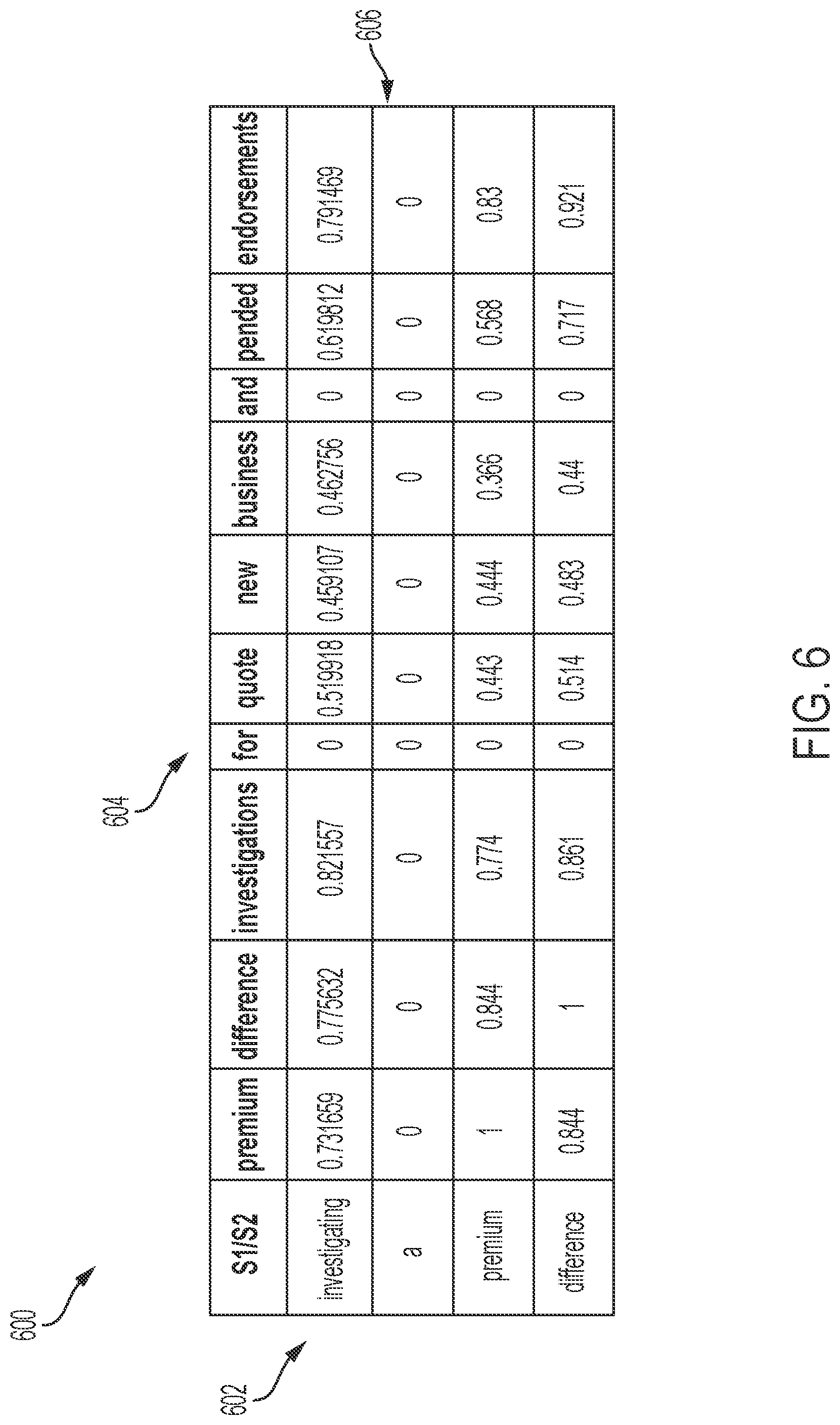 Patent US12353838 Figure 6 – Systems and methods for short text similarity based clustering