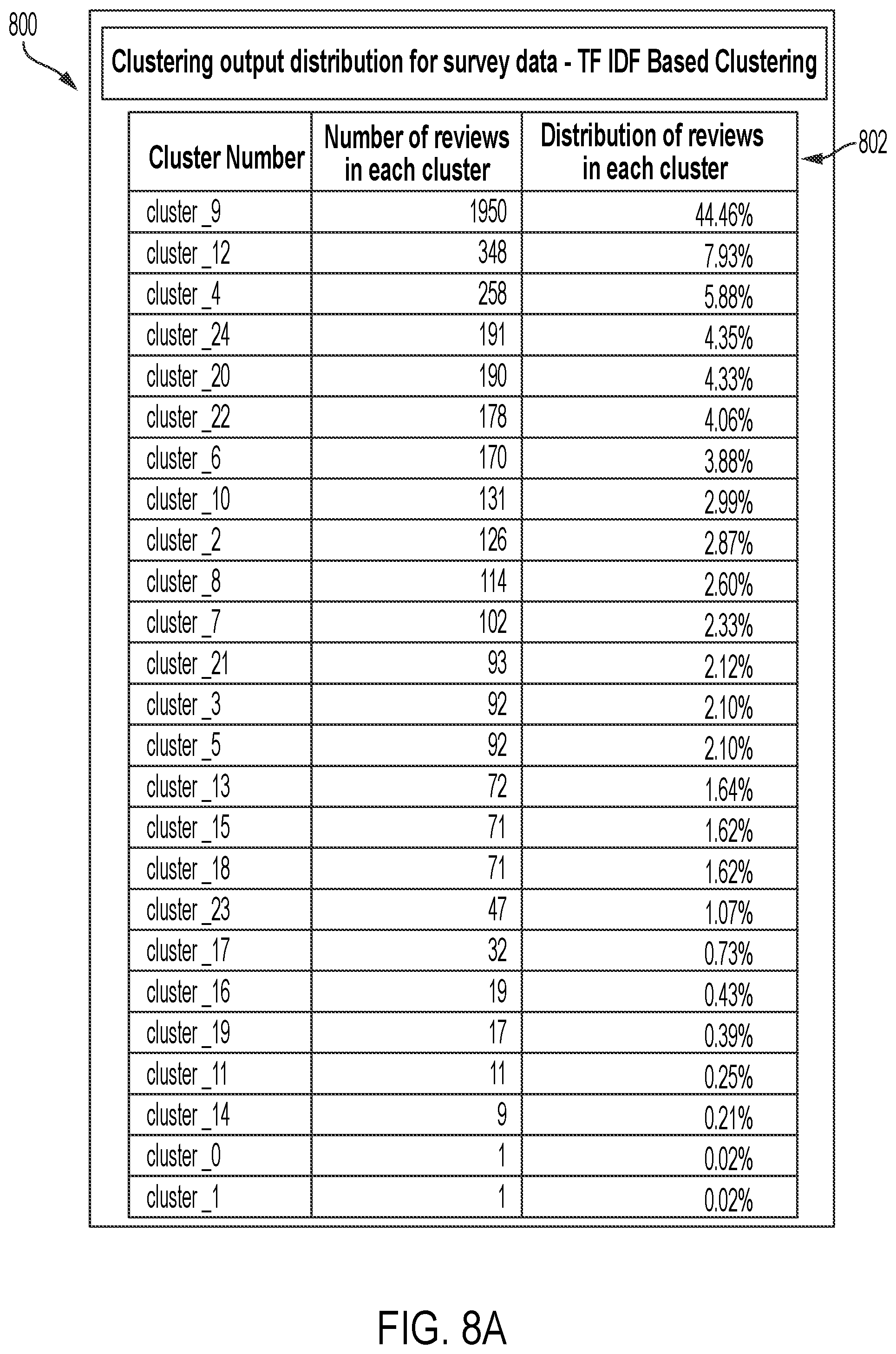 Patent US12353838 Figure 8 – Systems and methods for short text similarity based clustering