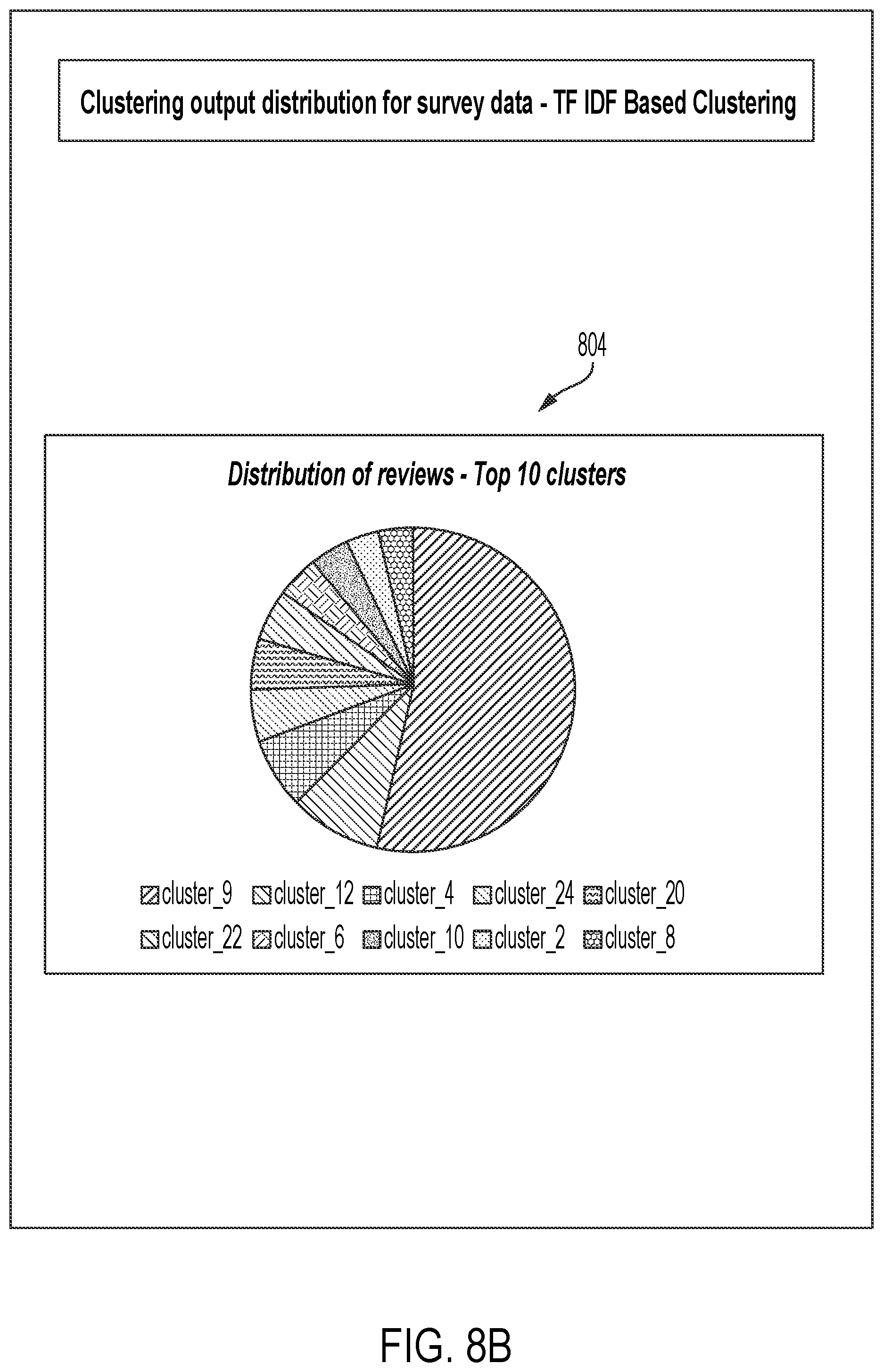 Patent US12353838 Figure 9 – Systems and methods for short text similarity based clustering