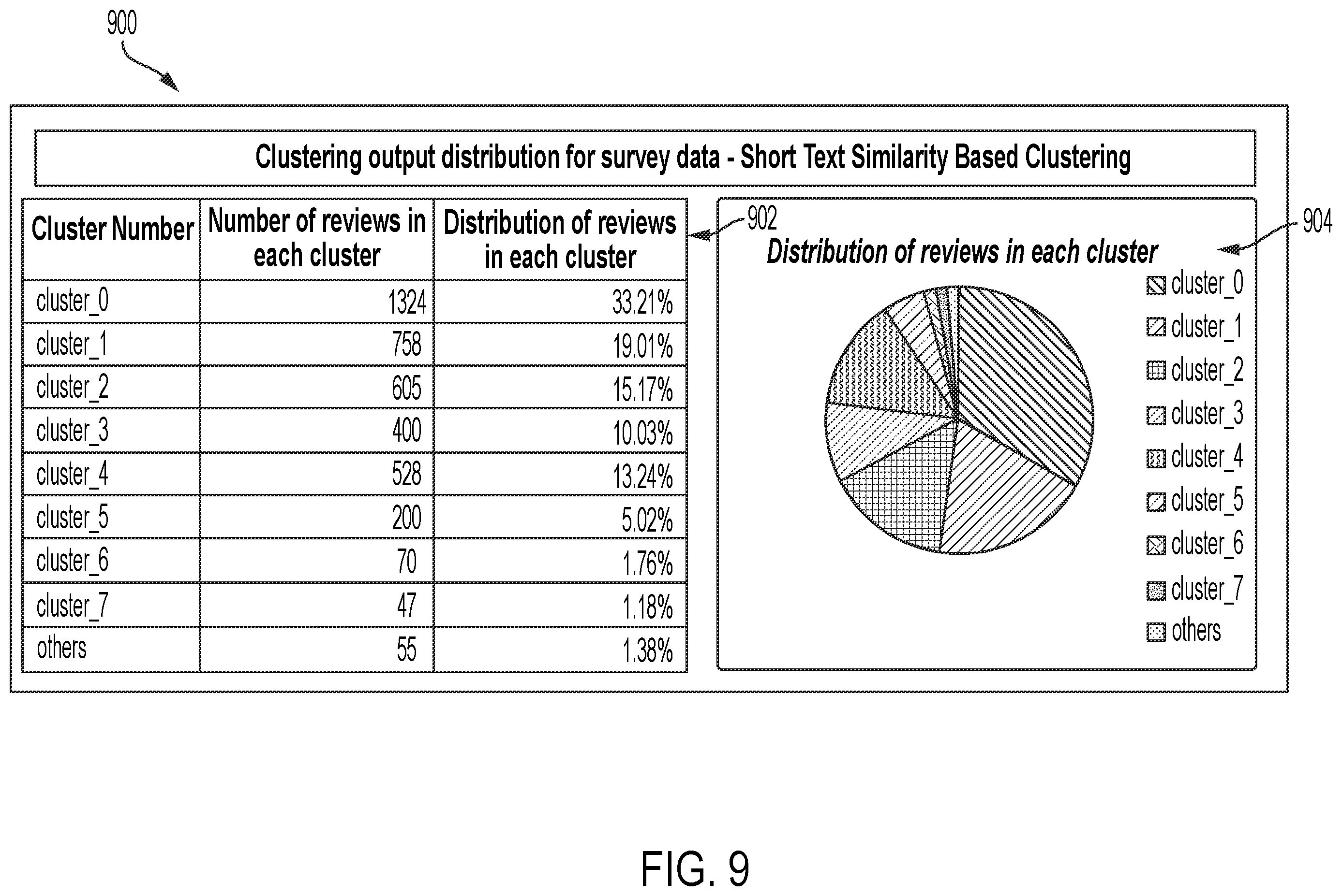 Patent US12353838 Figure 10 – Systems and methods for short text similarity based clustering