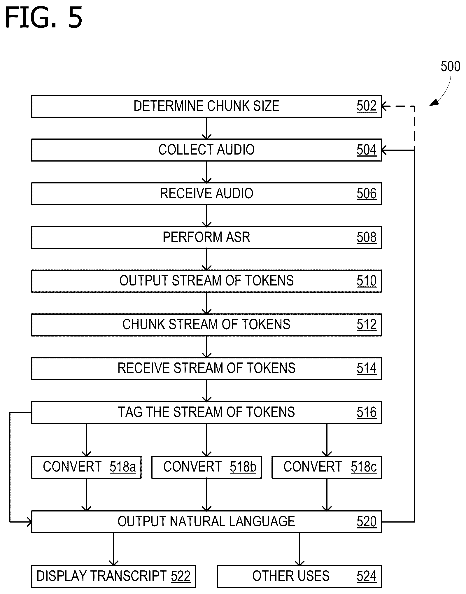 Patent US12353839 Figure 5 – On-device streaming inverse text normalization (ITN)