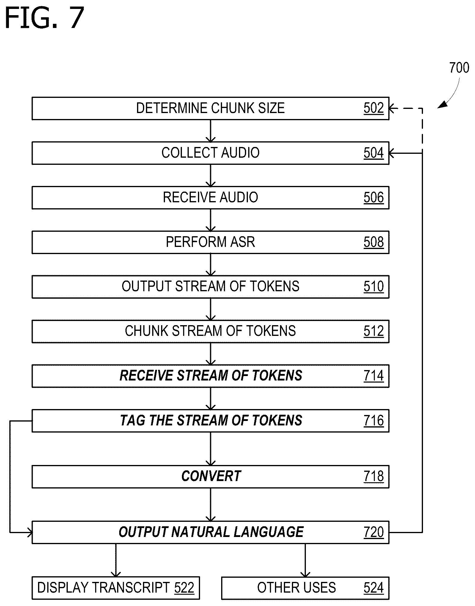 Patent US12353839 Figure 7 – On-device streaming inverse text normalization (ITN)