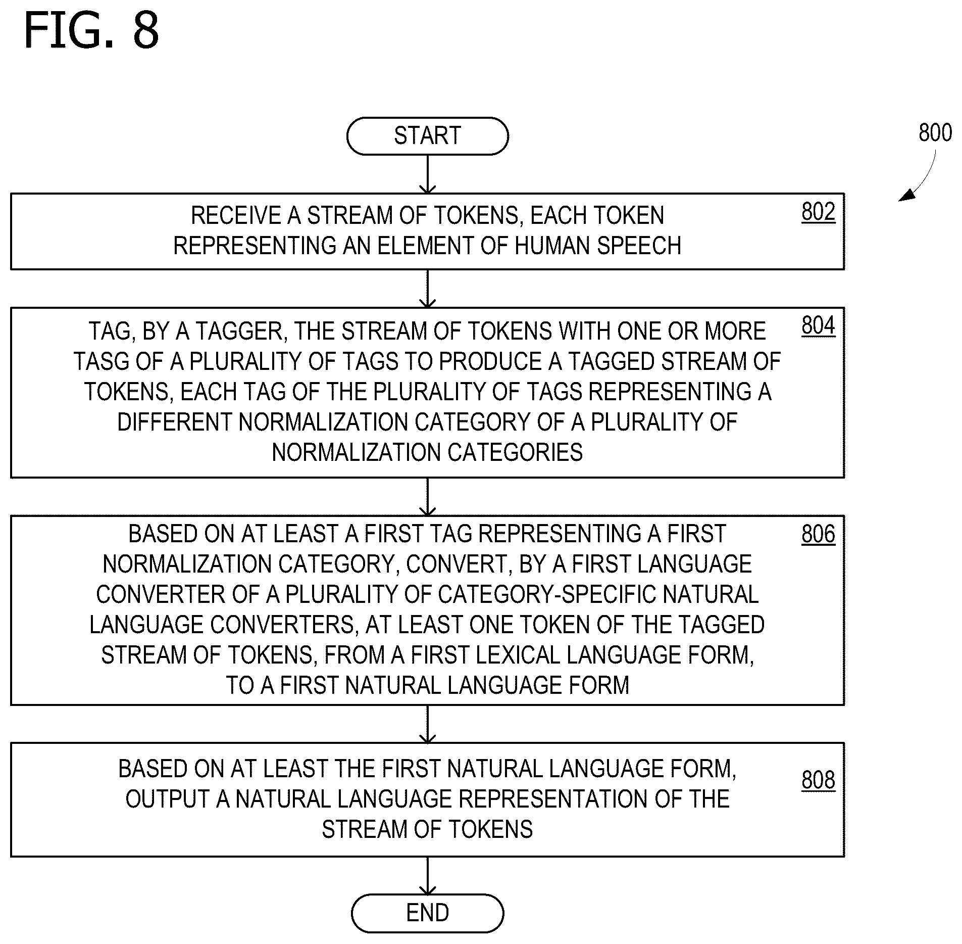 Patent US12353839 Figure 8 – On-device streaming inverse text normalization (ITN)