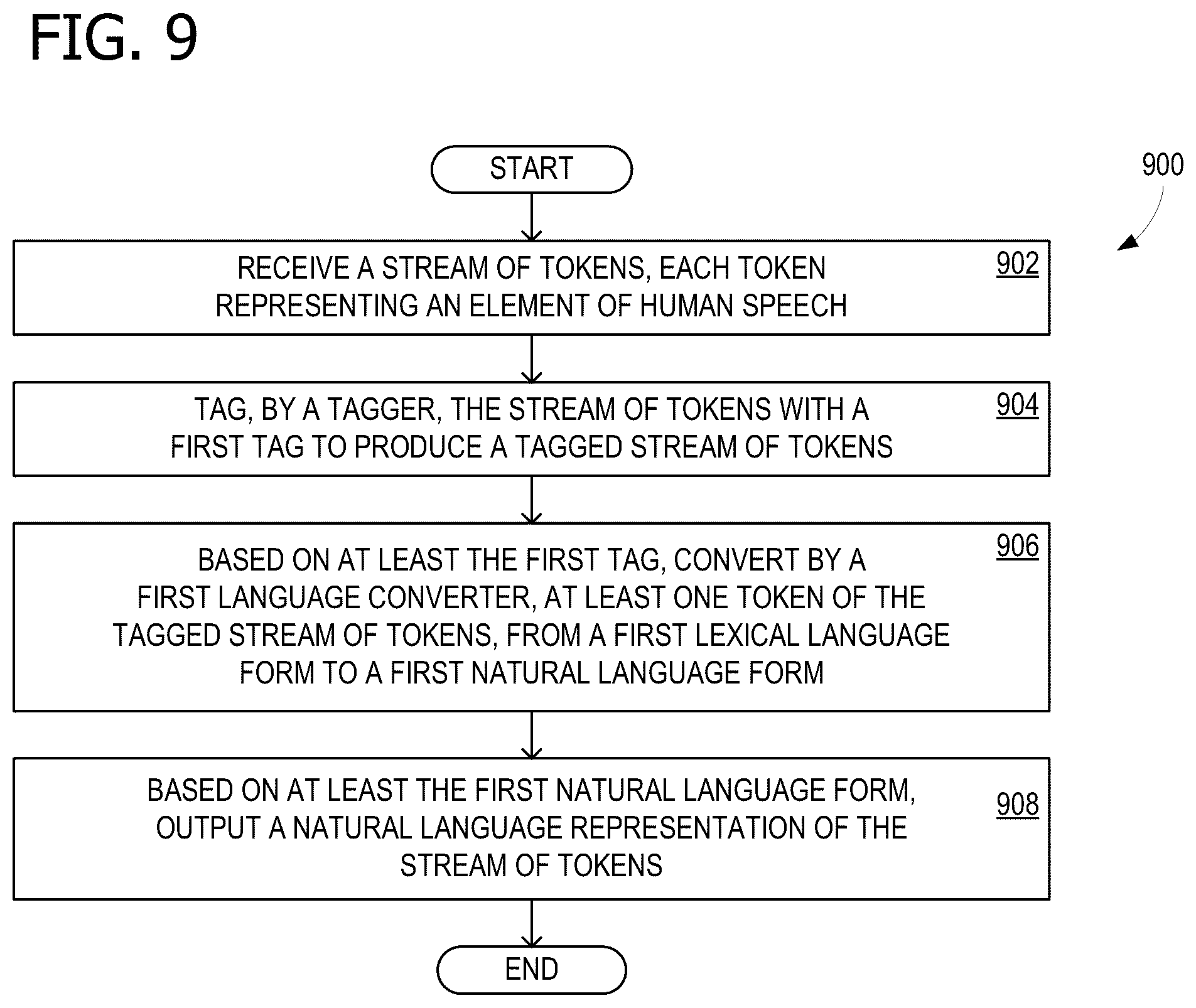 Patent US12353839 Figure 9 – On-device streaming inverse text normalization (ITN)