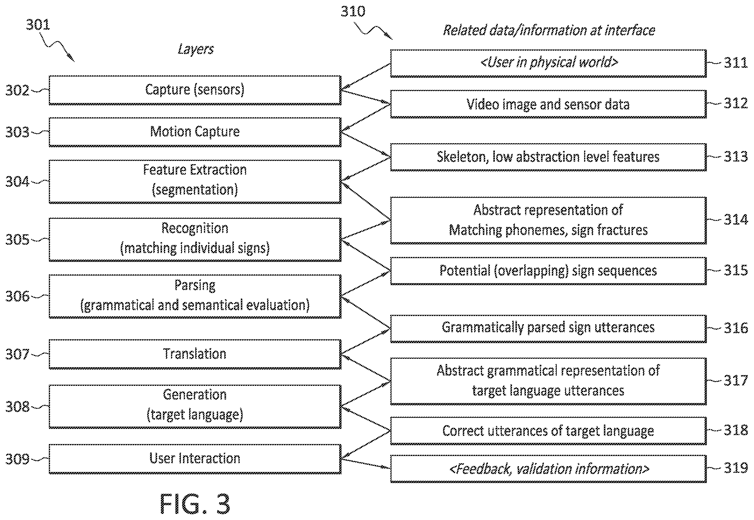 Patent US12353840 Figure 2 – Computer vision based sign language interpreter