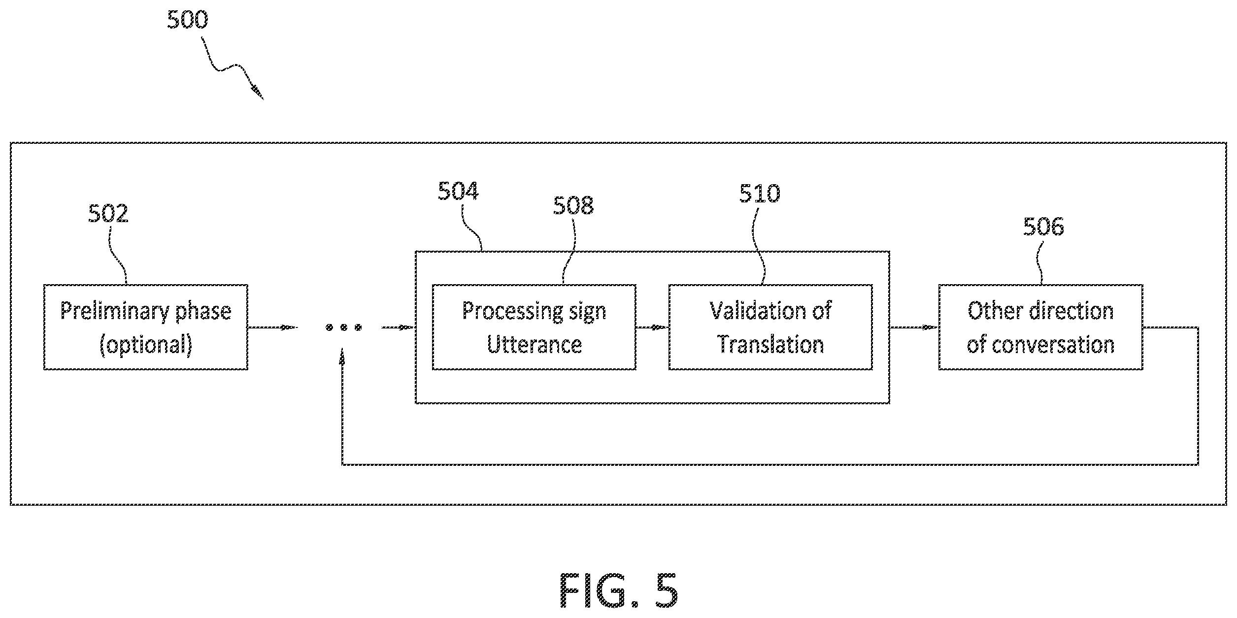 Patent US12353840 Figure 4 – Computer vision based sign language interpreter
