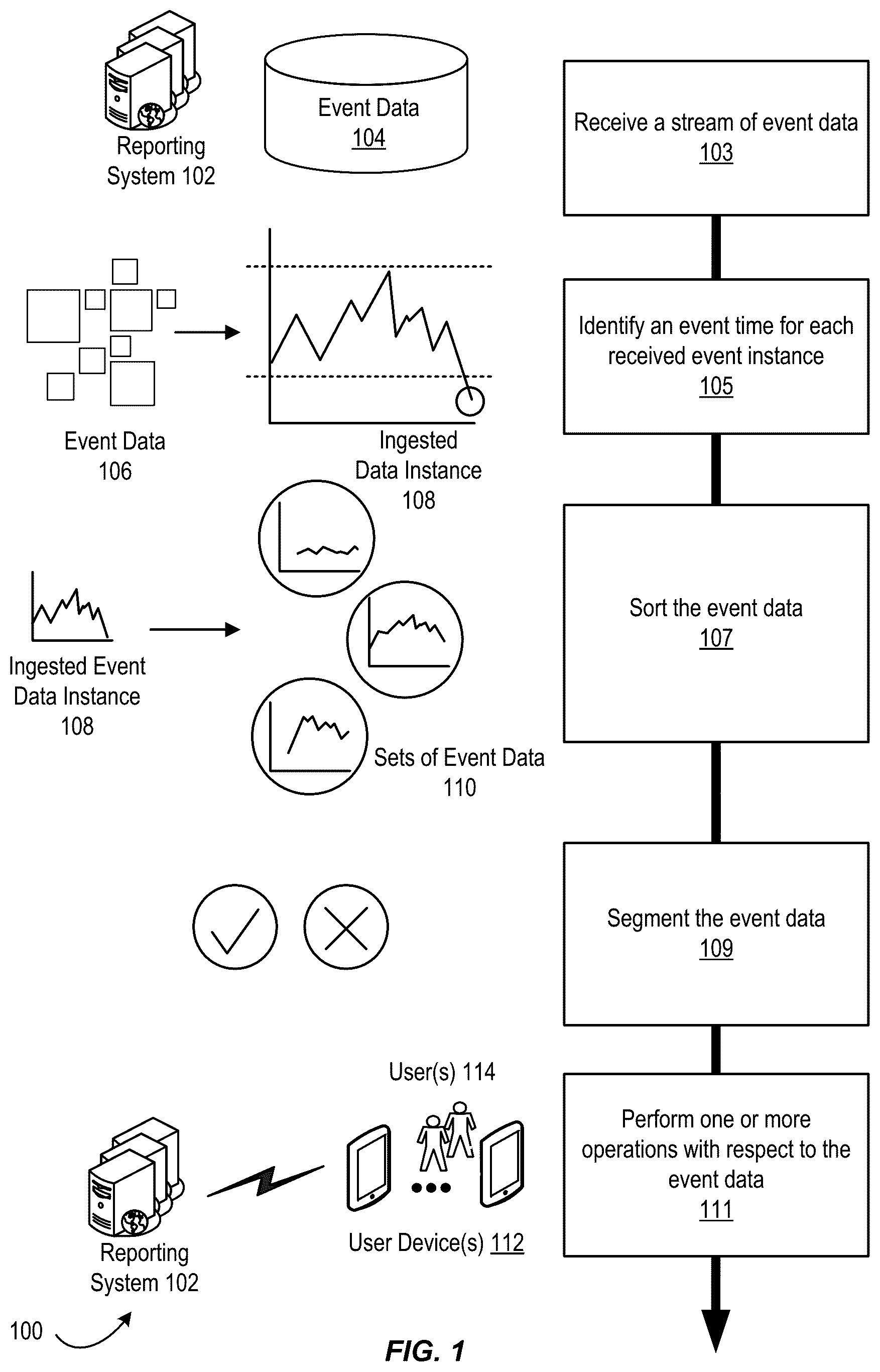 Patent US12353842 Figure 1 – Ingestion and segmentation of real-time event data
