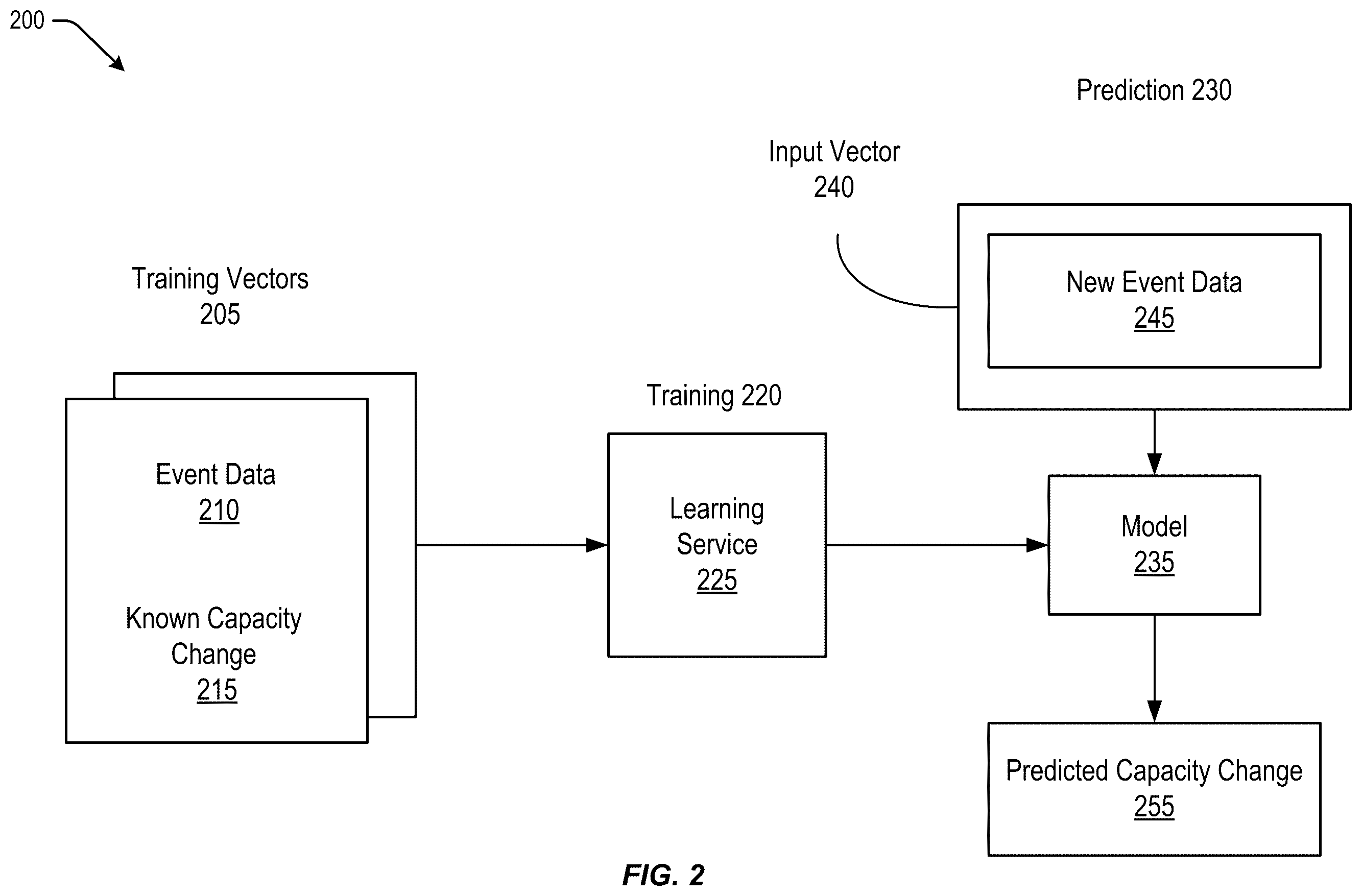 Patent US12353842 Figure 2 – Ingestion and segmentation of real-time event data