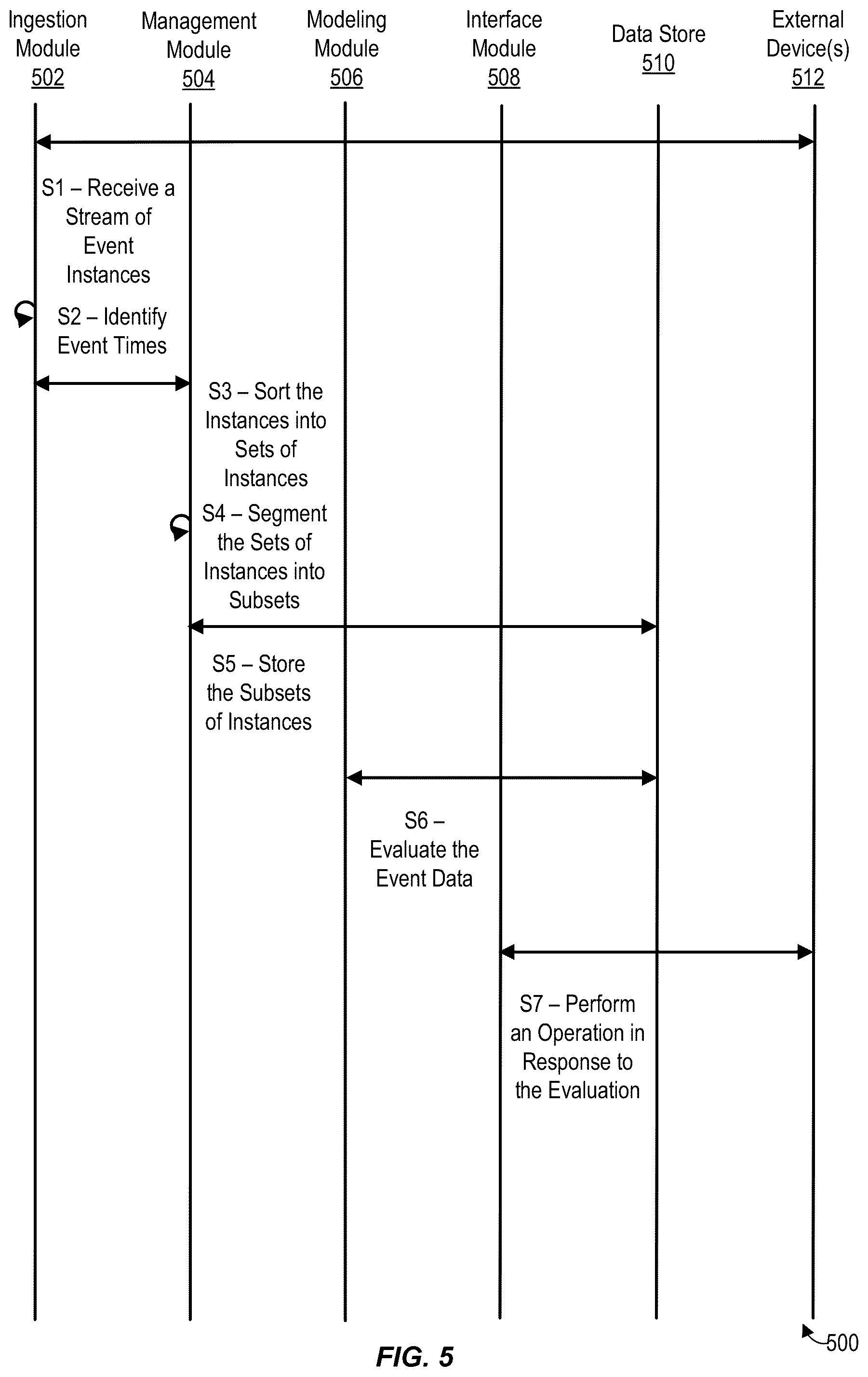 Patent US12353842 Figure 5 – Ingestion and segmentation of real-time event data
