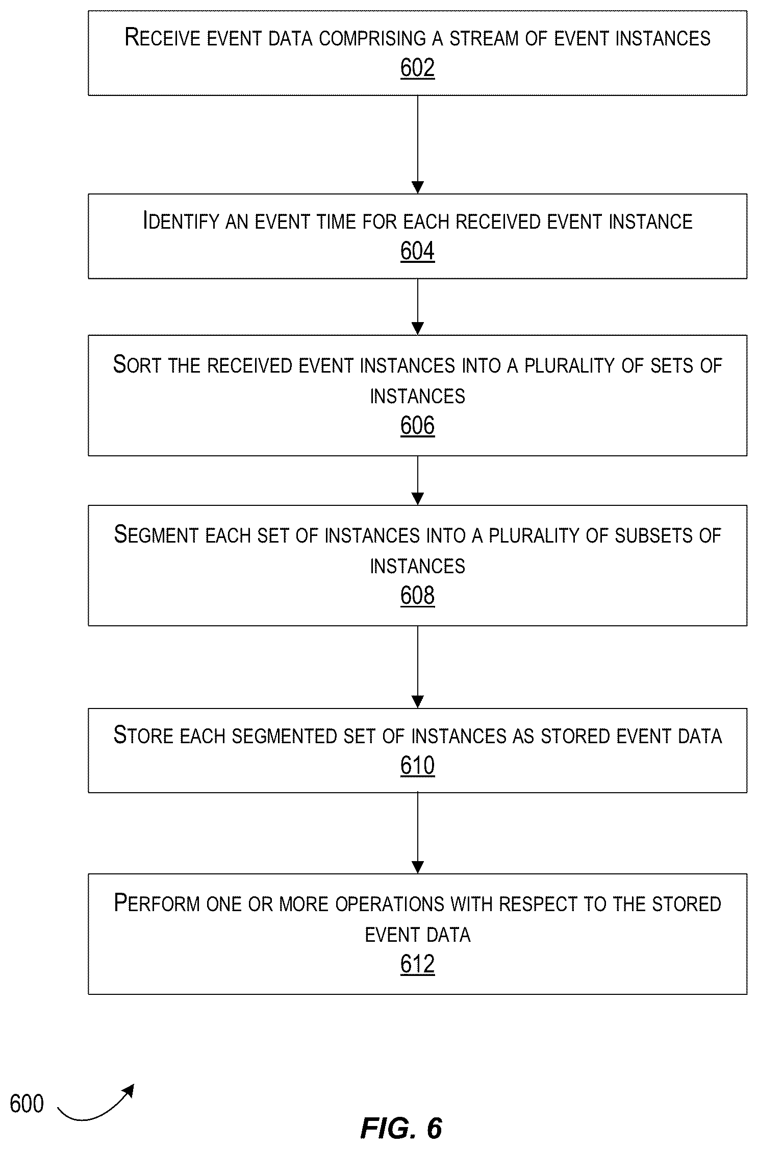 Patent US12353842 Figure 6 – Ingestion and segmentation of real-time event data