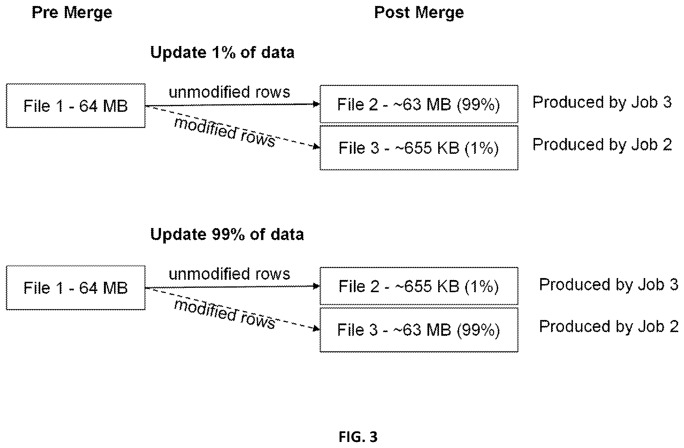 Patent US12353843 Figure 3 – Efficient merge of tabular data using a processing filter