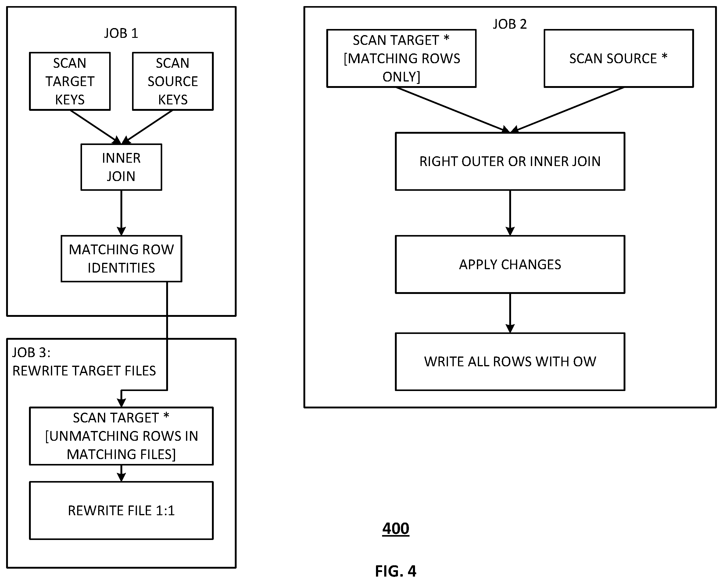 Patent US12353843 Figure 4 – Efficient merge of tabular data using a processing filter