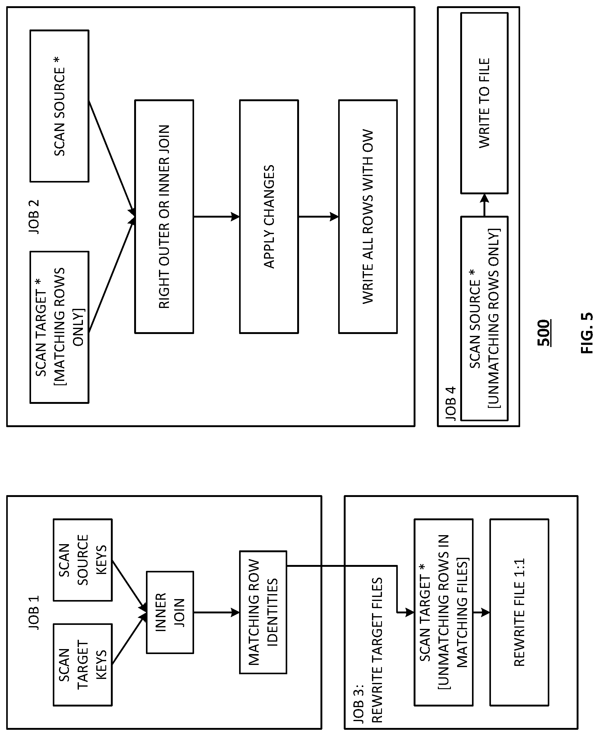 Patent US12353843 Figure 5 – Efficient merge of tabular data using a processing filter