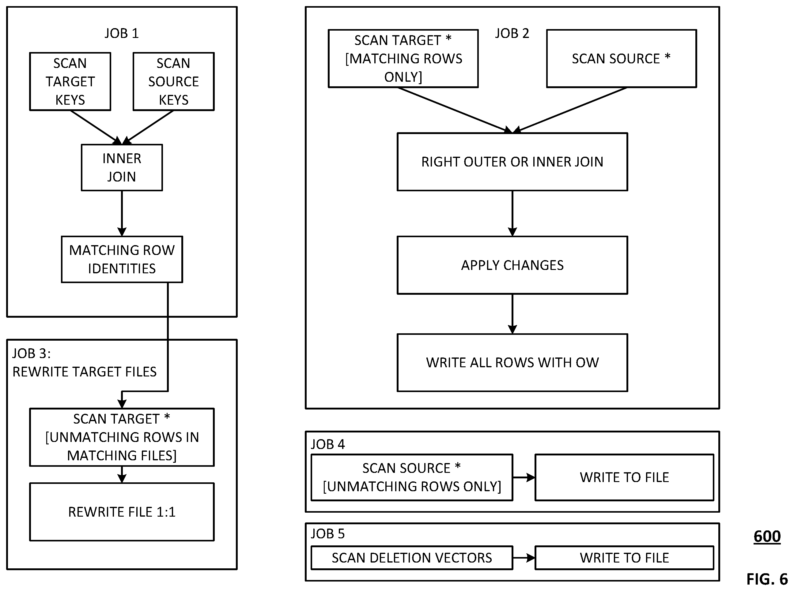 Patent US12353843 Figure 6 – Efficient merge of tabular data using a processing filter