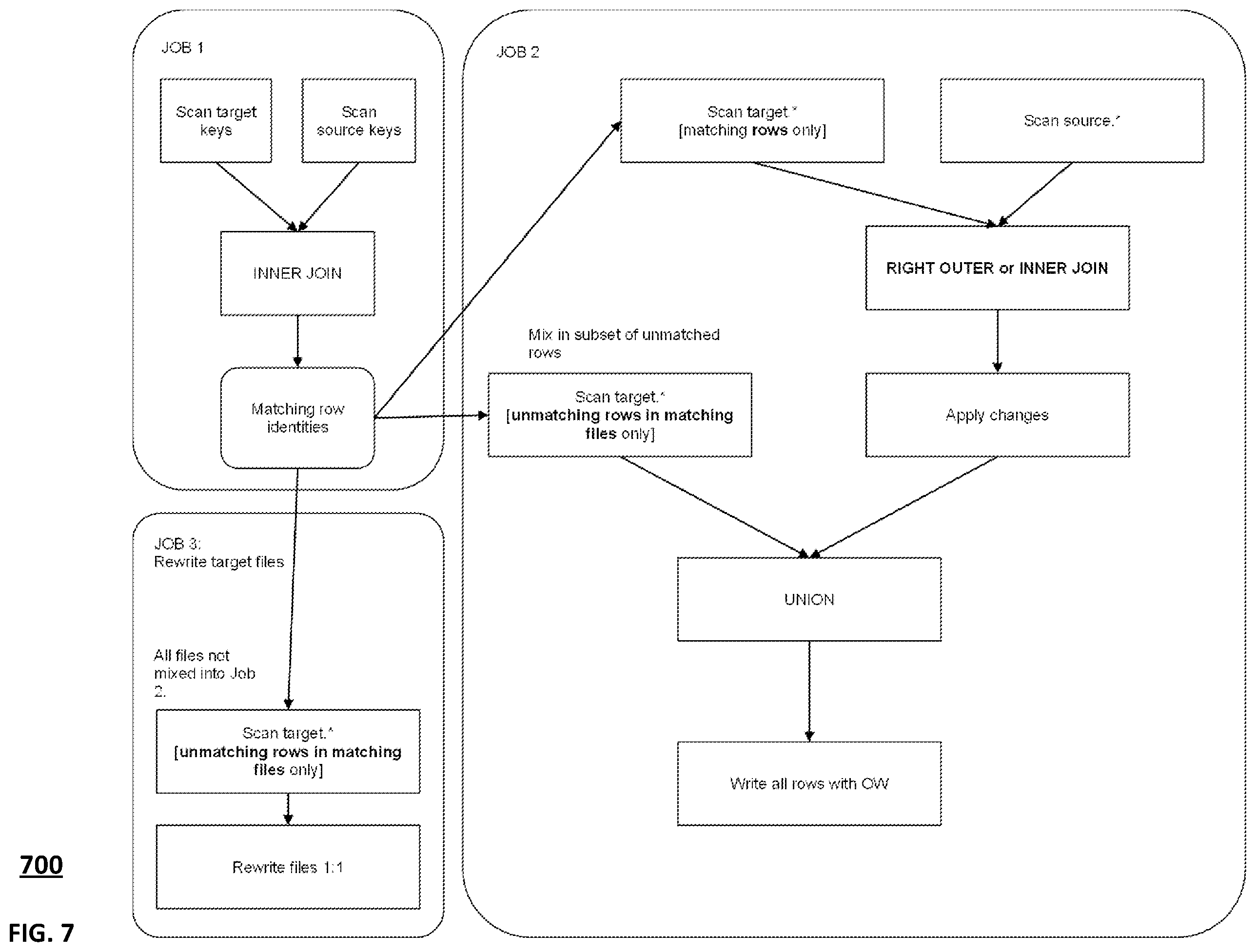 Patent US12353843 Figure 7 – Efficient merge of tabular data using a processing filter