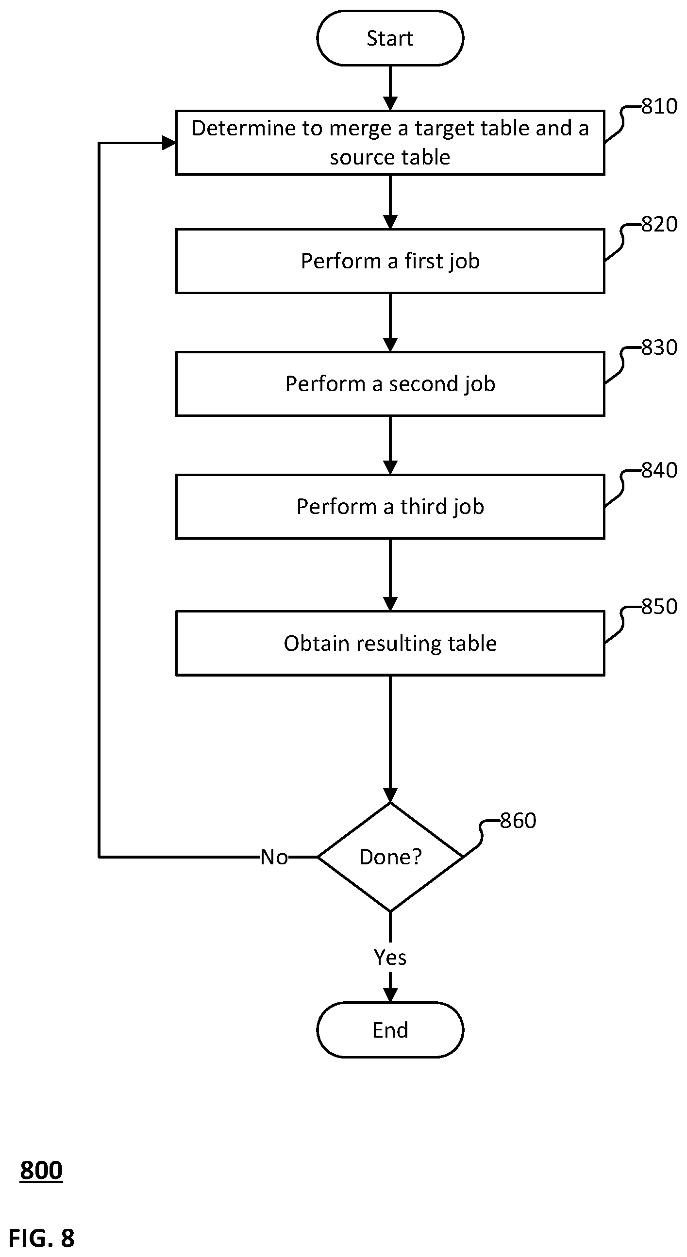 Patent US12353843 Figure 8 – Efficient merge of tabular data using a processing filter