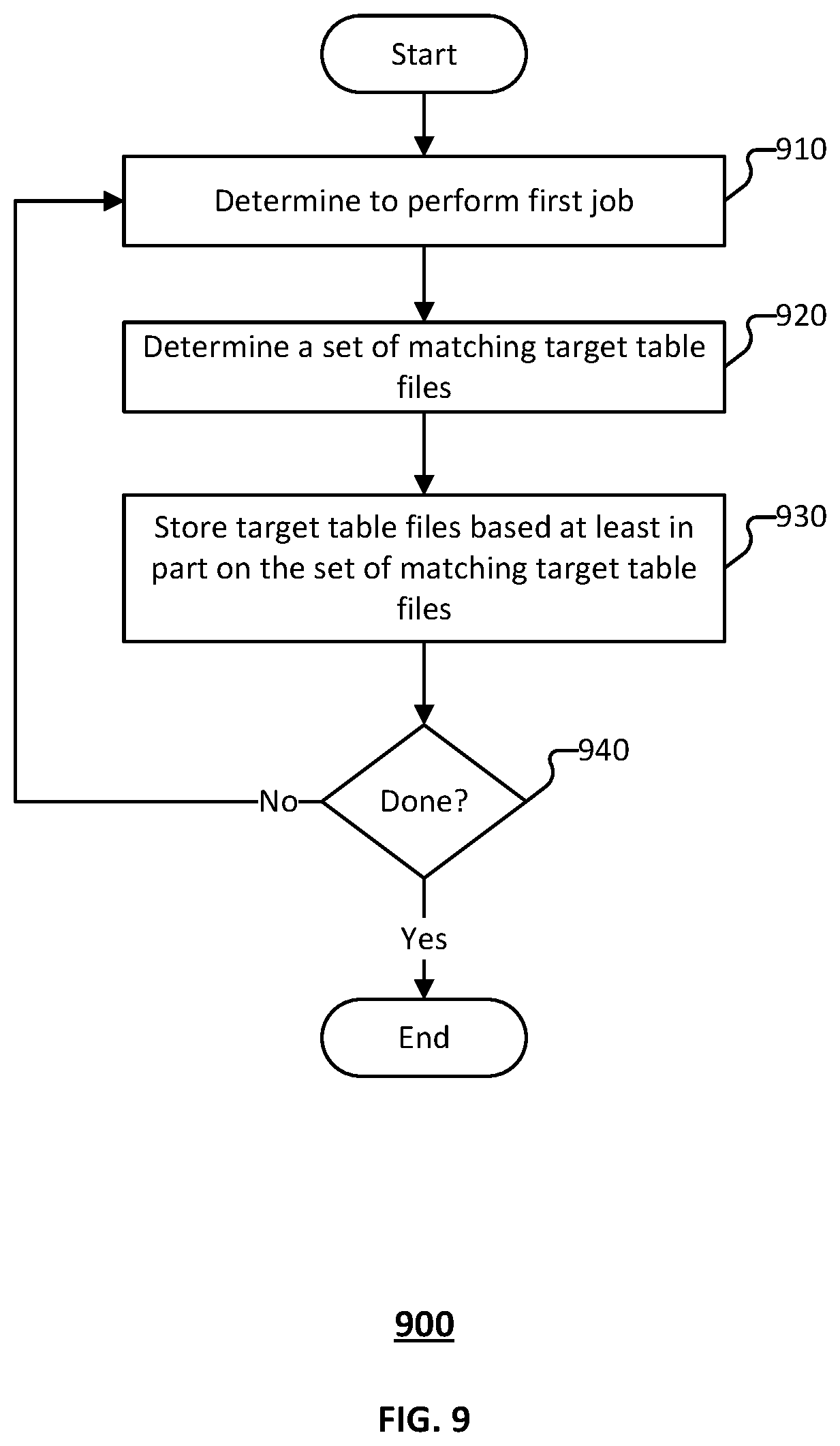 Patent US12353843 Figure 9 – Efficient merge of tabular data using a processing filter