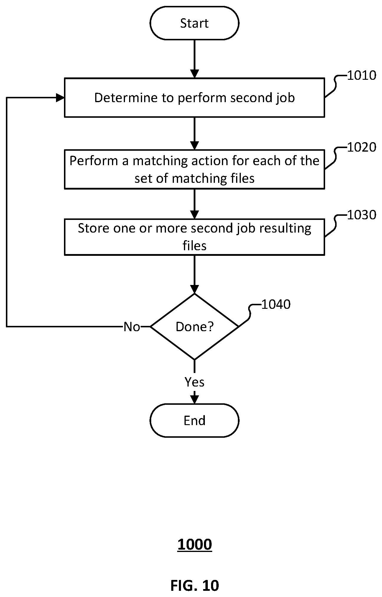 Patent US12353843 Figure 10 – Efficient merge of tabular data using a processing filter