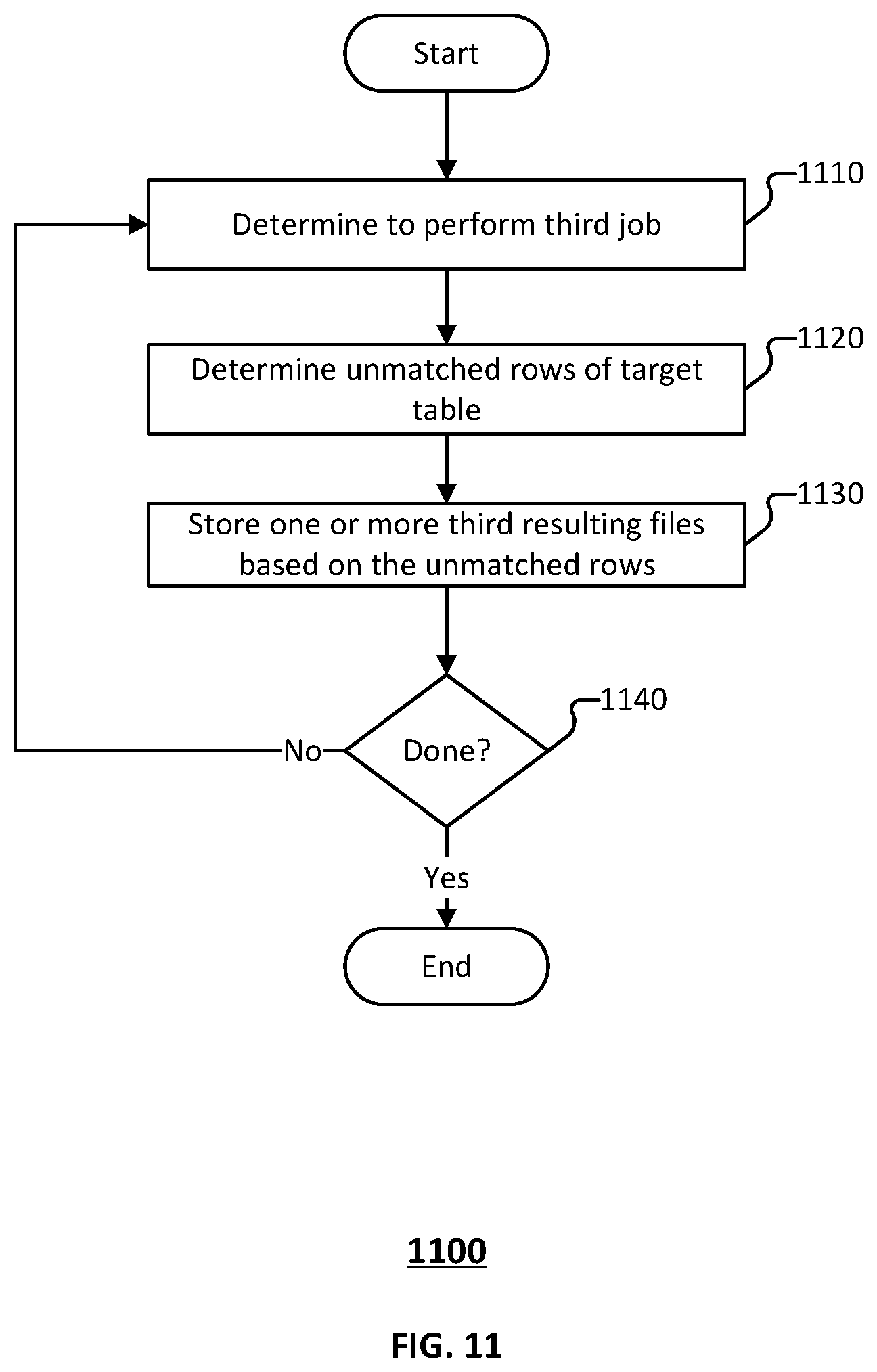 Patent US12353843 Figure 11 – Efficient merge of tabular data using a processing filter