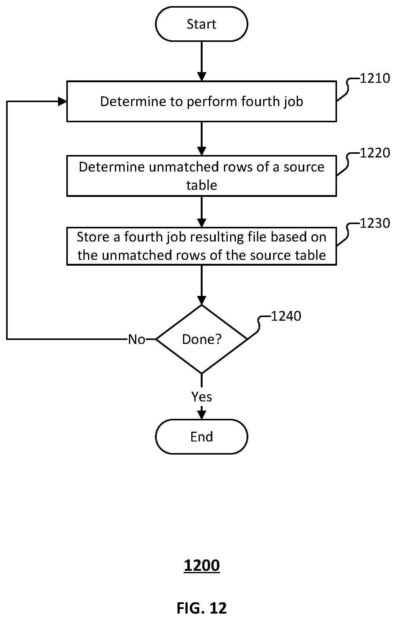 Patent US12353843 Figure 12 – Efficient merge of tabular data using a processing filter