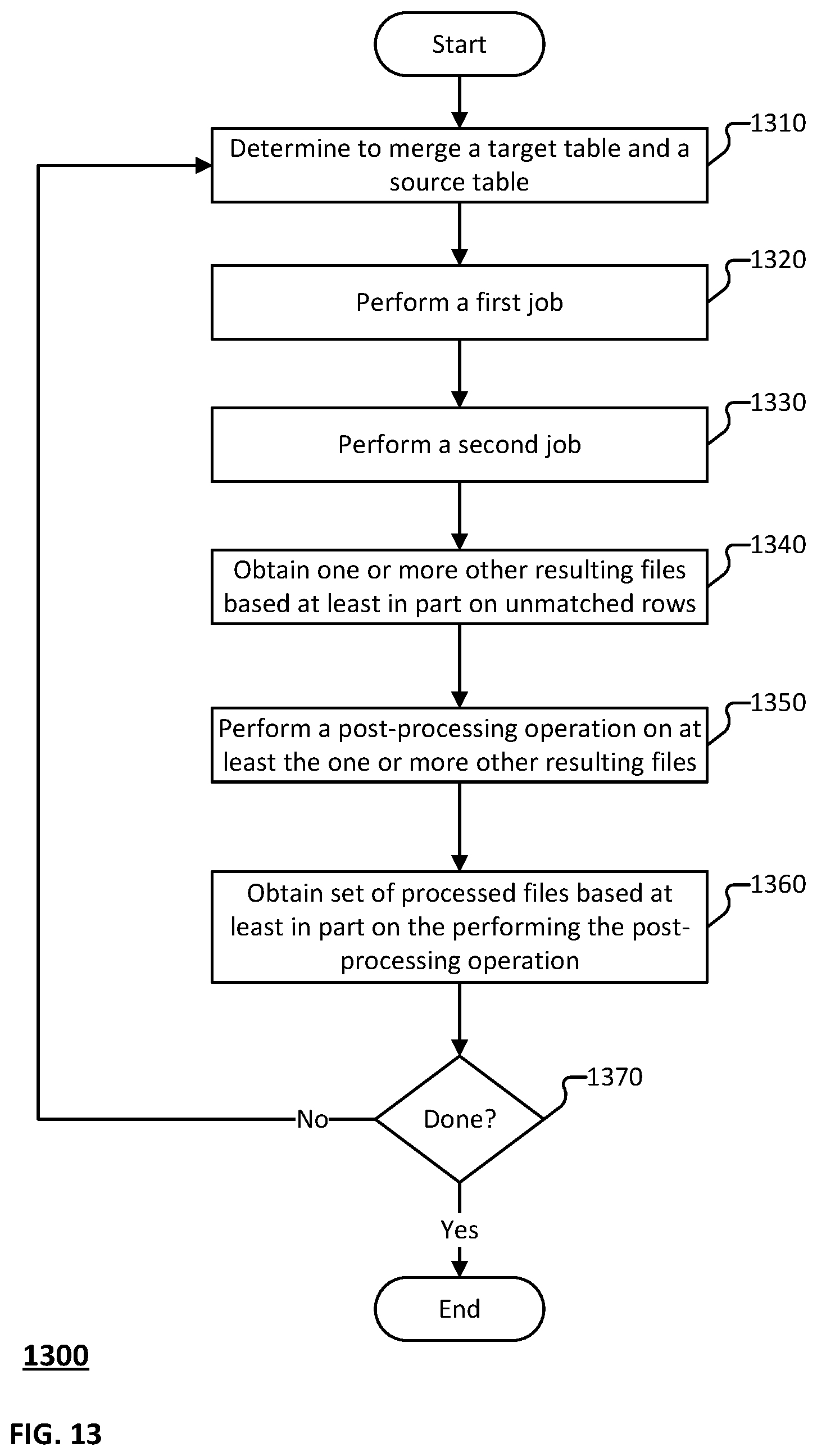 Patent US12353843 Figure 13 – Efficient merge of tabular data using a processing filter