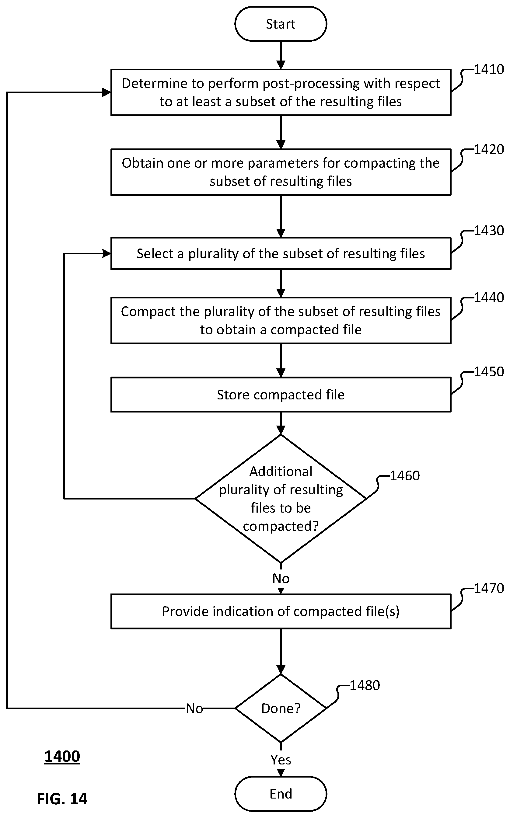 Patent US12353843 Figure 14 – Efficient merge of tabular data using a processing filter