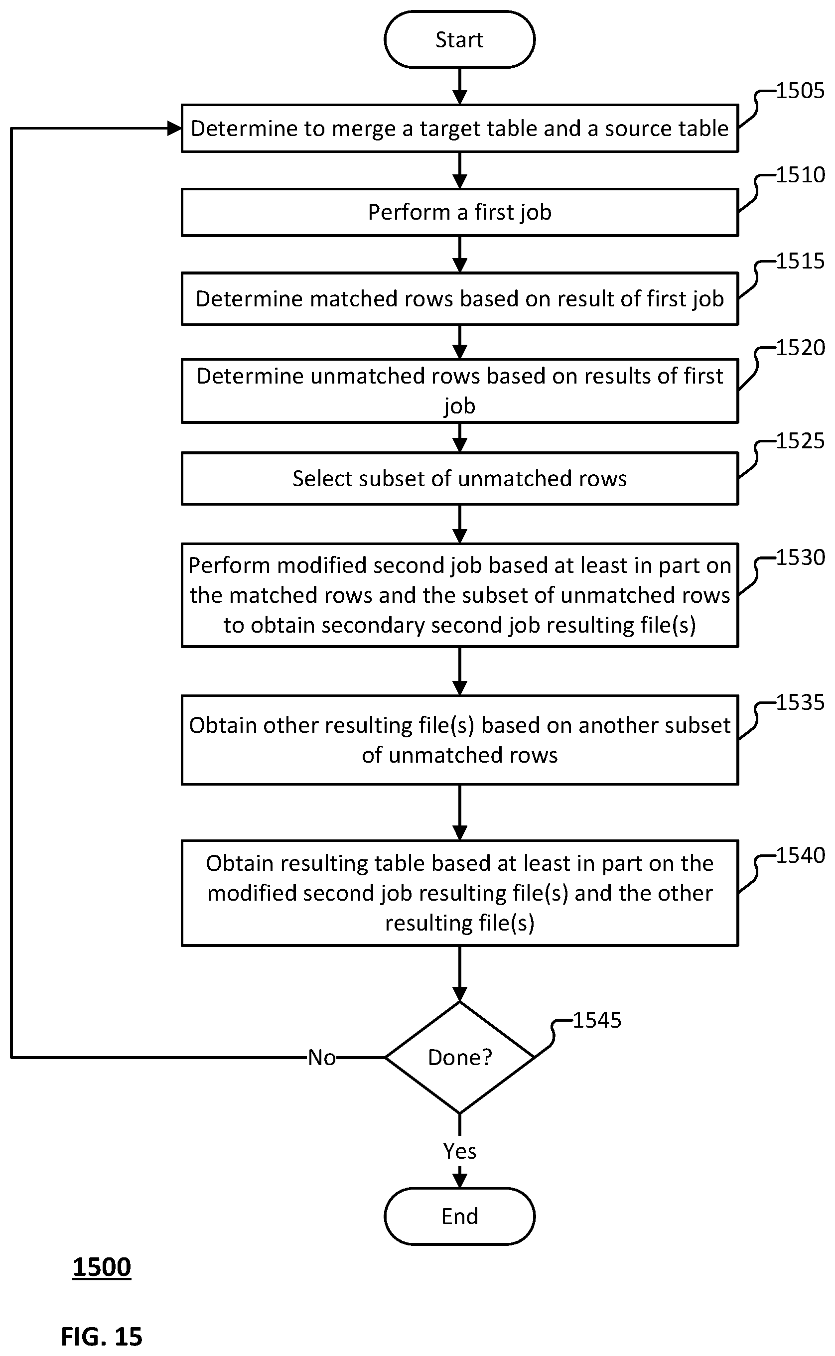 Patent US12353843 Figure 15 – Efficient merge of tabular data using a processing filter