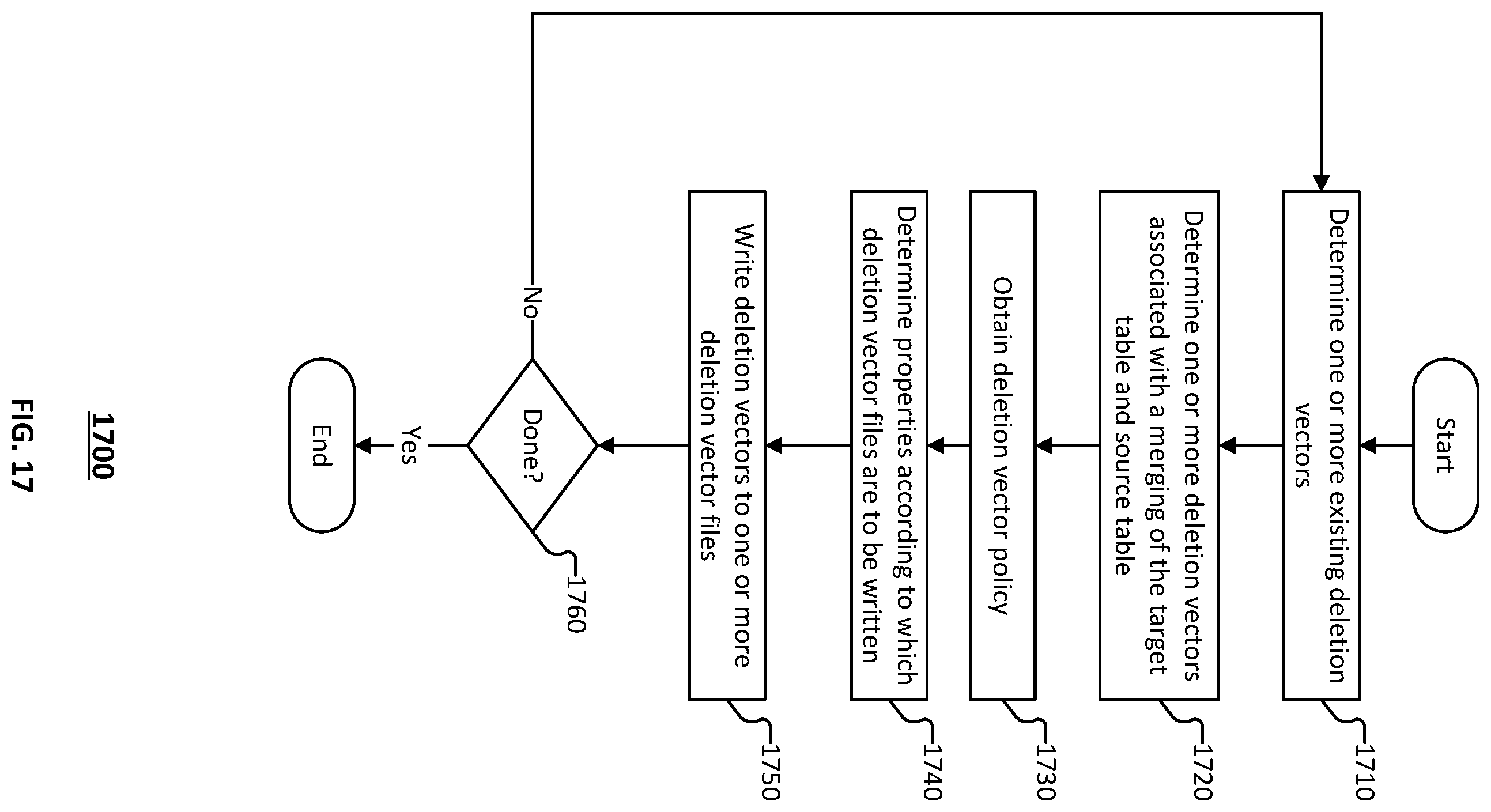 Patent US12353843 Figure 17 – Efficient merge of tabular data using a processing filter