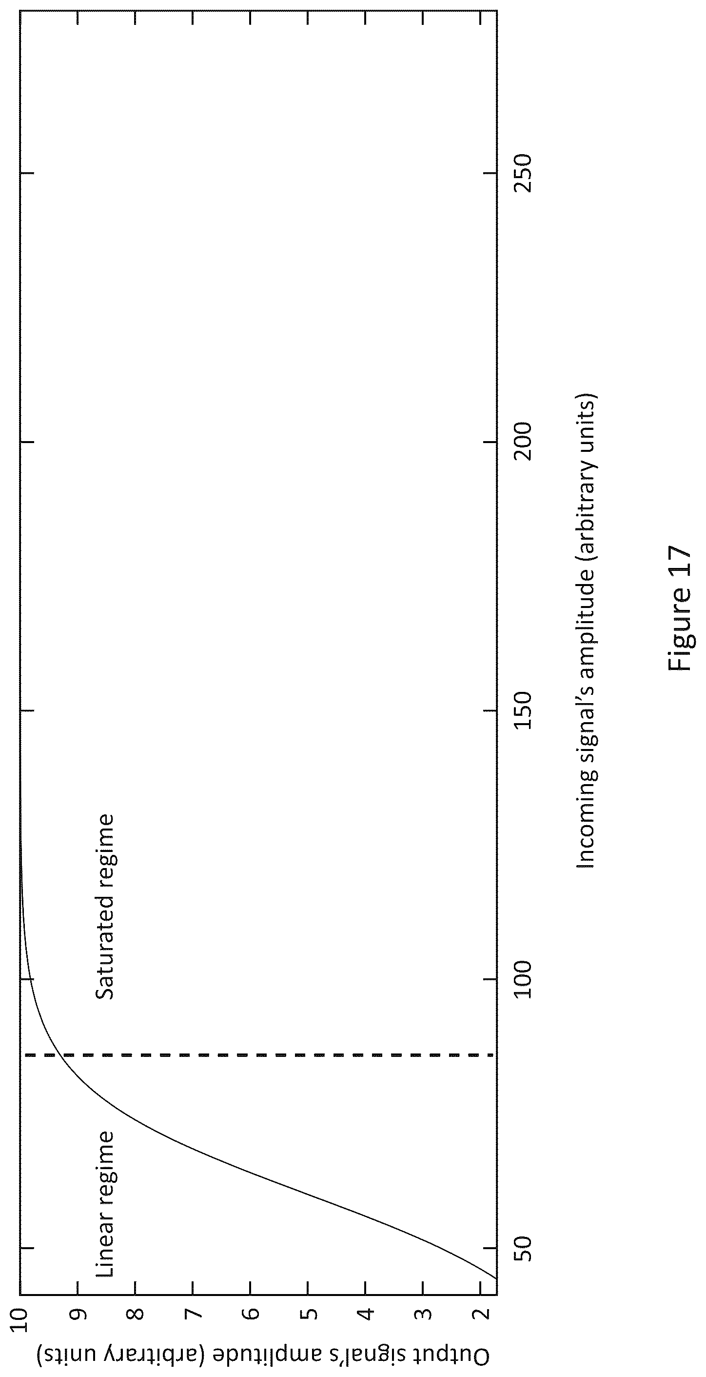 Patent US12353844 Figure 18 – Magnetic processing unit