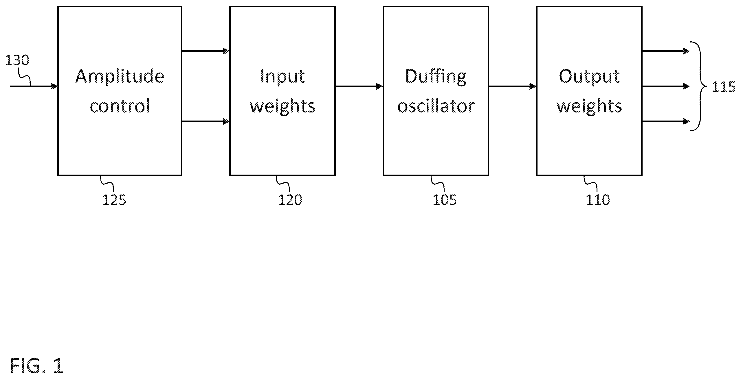 Patent US12353845 Figure 1 – Duffing oscillator reservoir computer