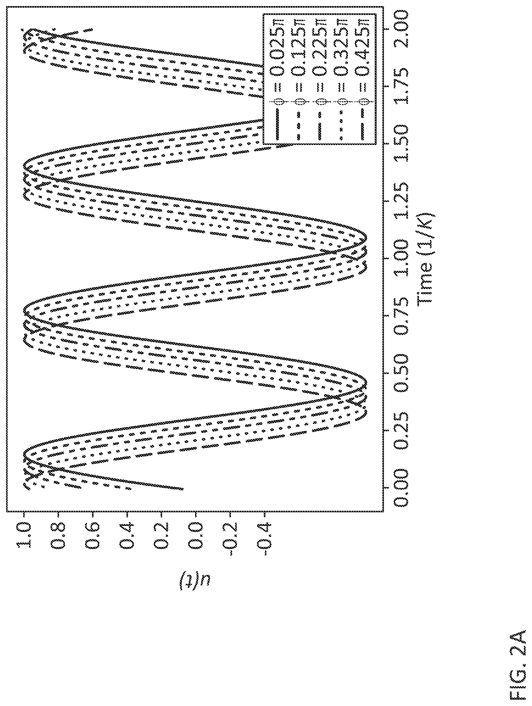 Patent US12353845 Figure 2 – Duffing oscillator reservoir computer
